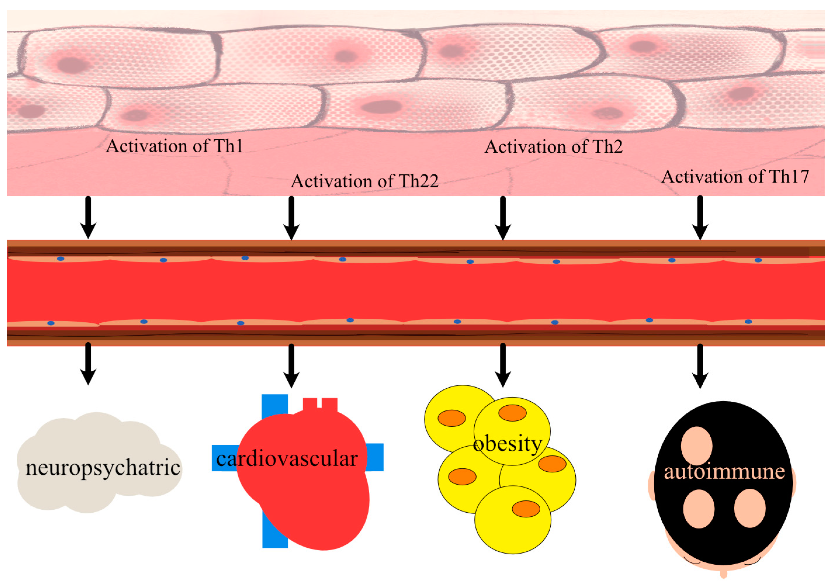 ijms-free-full-text-is-atopic-dermatitis-only-a-skin-disease