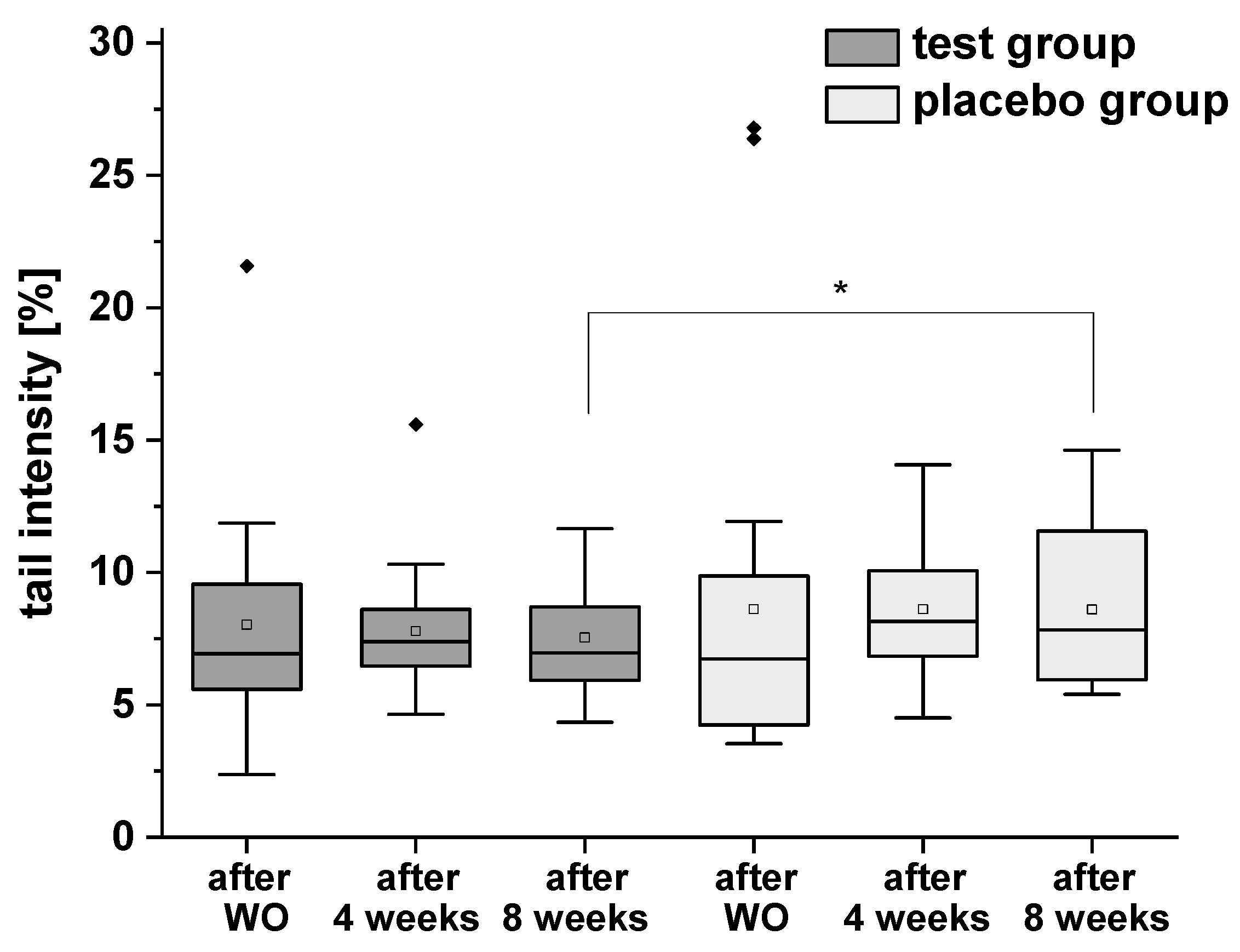 Ijms 24 00841 g005 Ijms 24 00841 g005