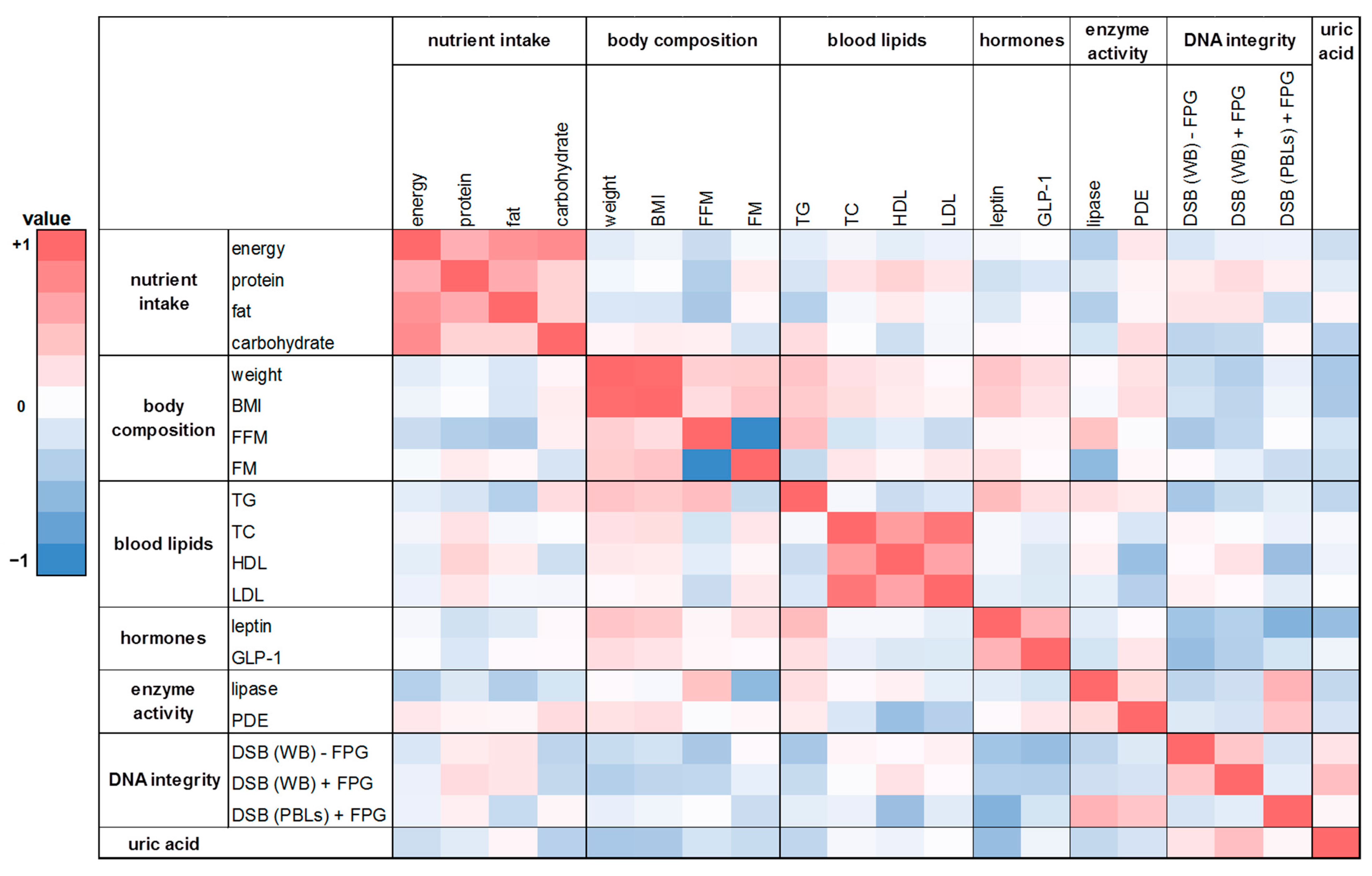Ijms 24 00841 g006 Ijms 24 00841 g006