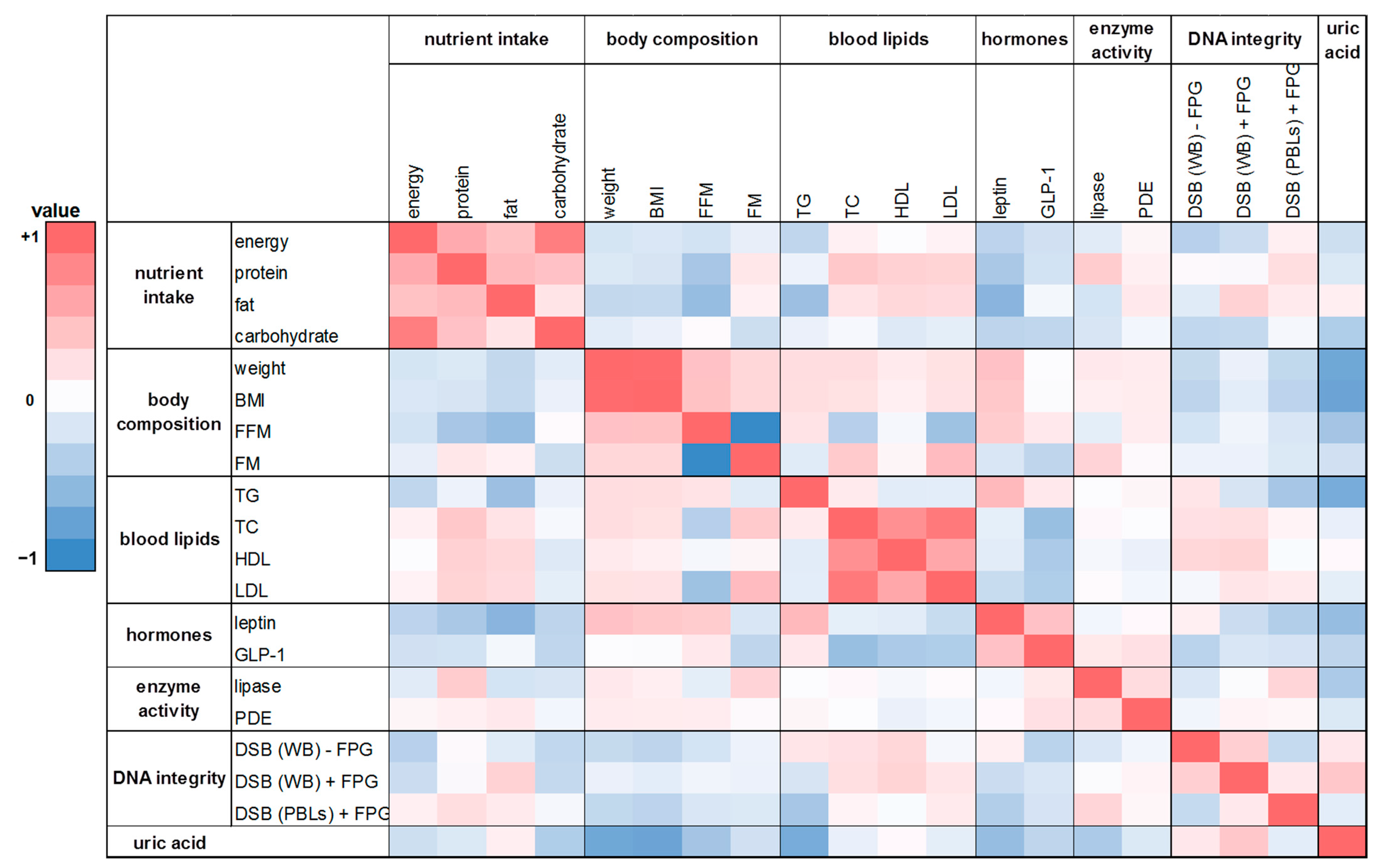 Ijms 24 00841 g007 Ijms 24 00841 g007