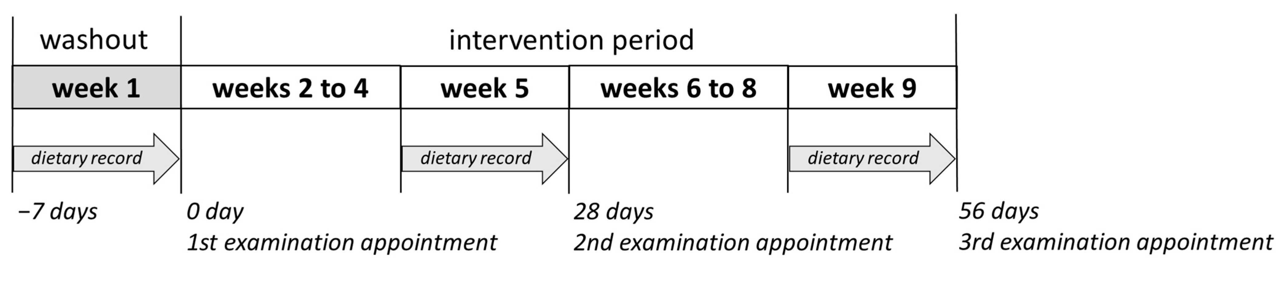 Ijms 24 00841 g008 Ijms 24 00841 g008