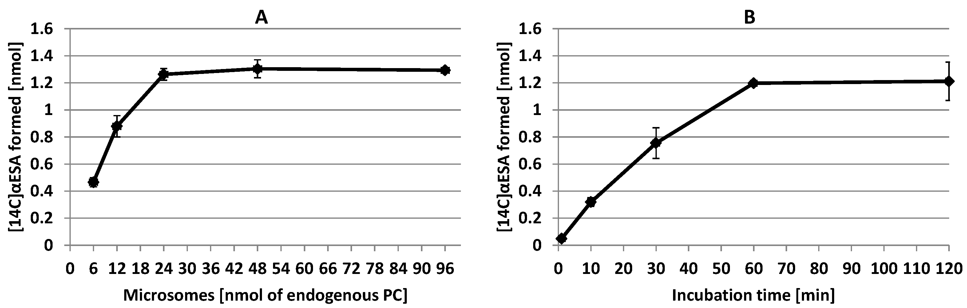 Ijms 24 00848 g005 Ijms 24 00848 g005