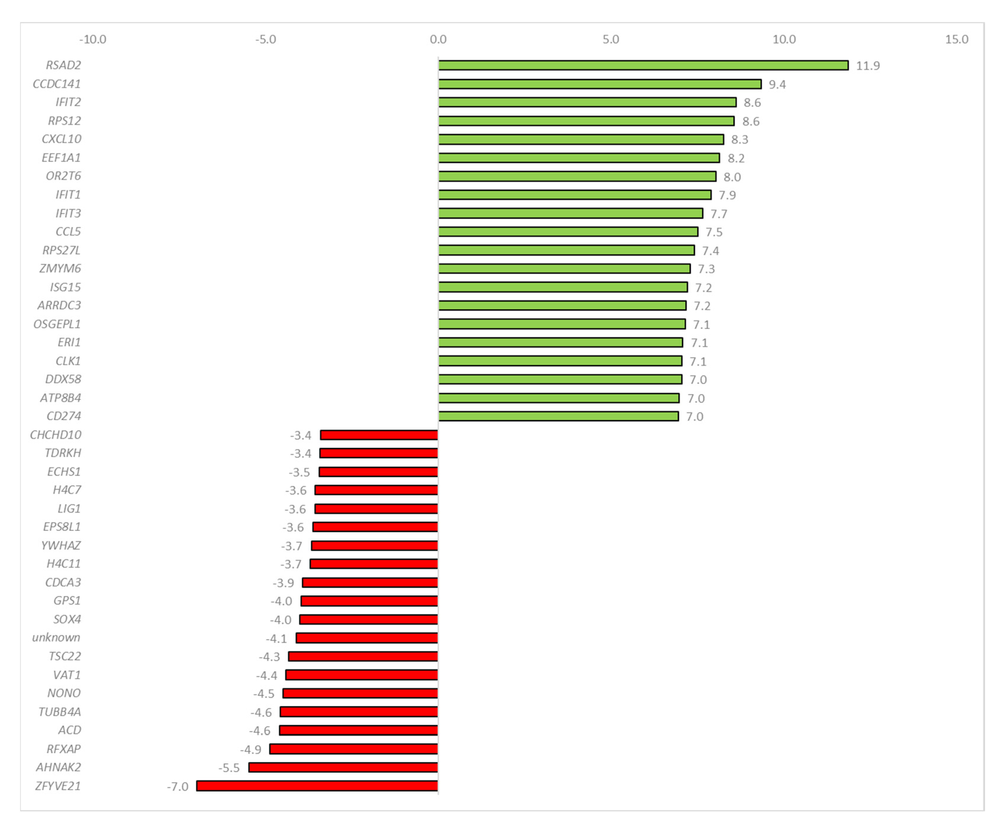 Ijms 24 00867 g004 Ijms 24 00867 g004
