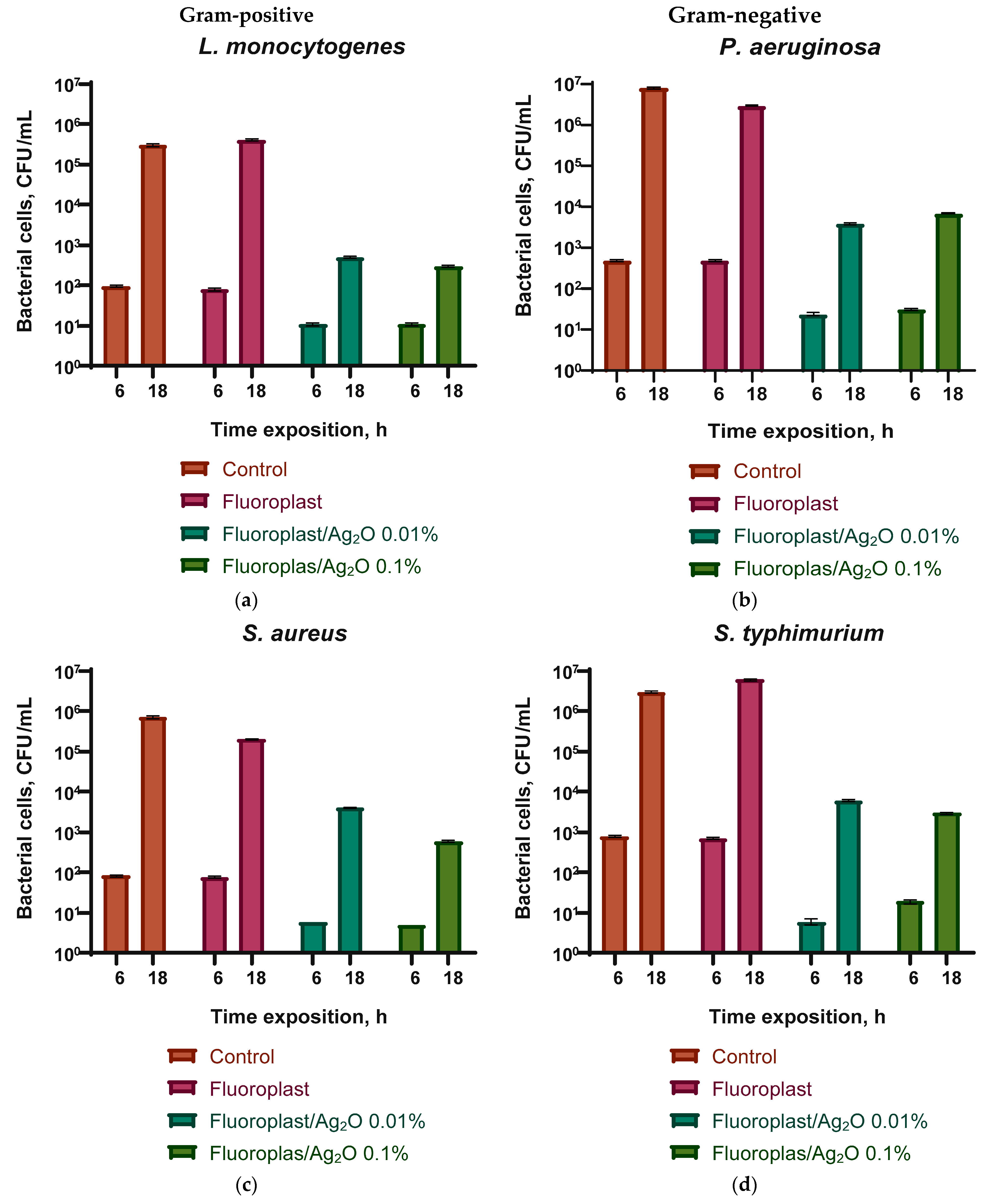 Ijms 24 00869 g007 Ijms 24 00869 g007