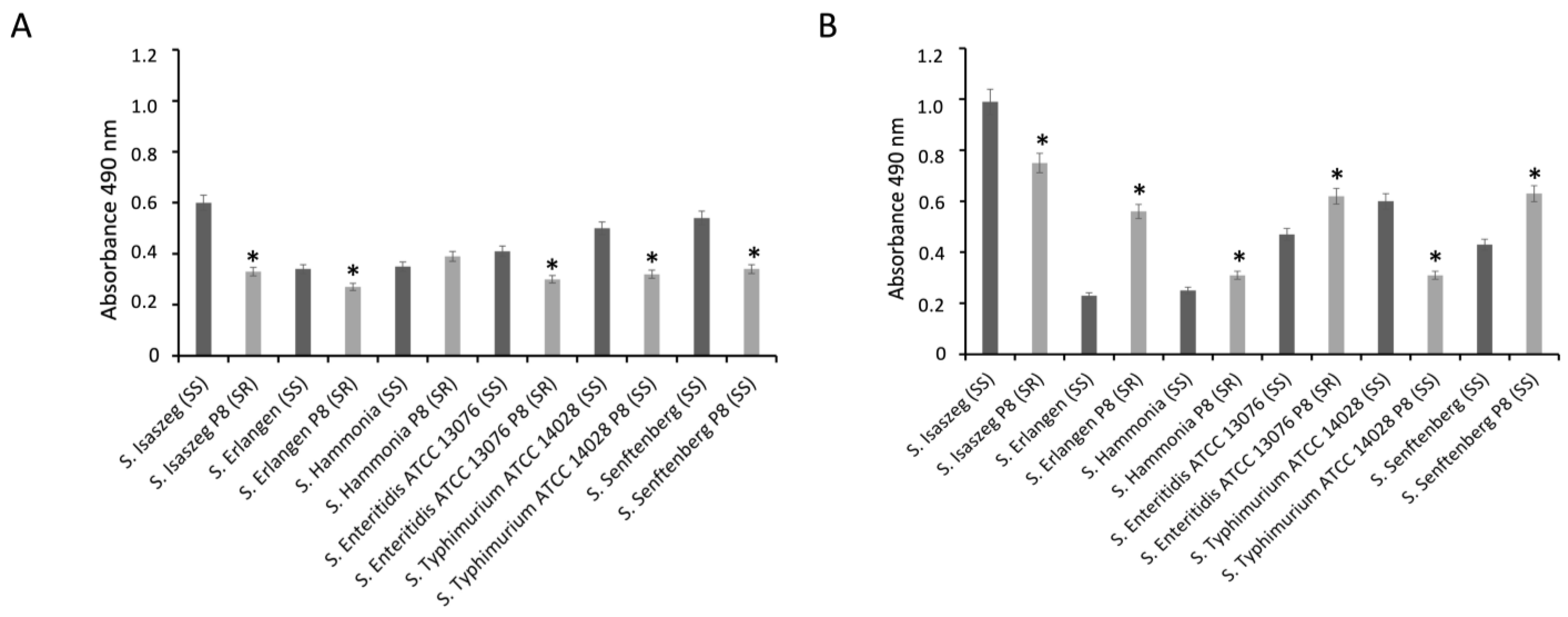 Ijms 24 00883 g002 Ijms 24 00883 g002