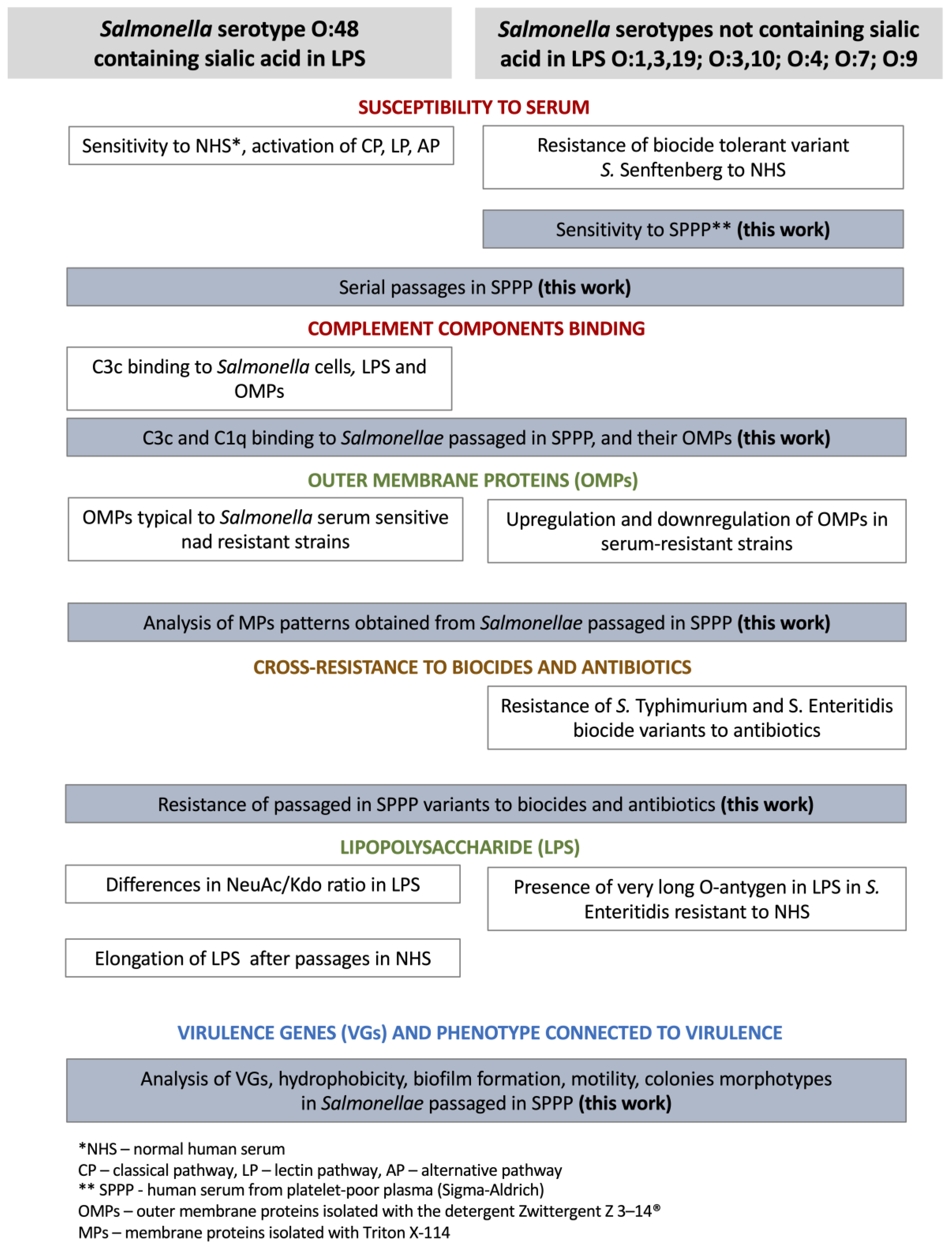 Ijms 24 00883 sch001 Ijms 24 00883 sch001