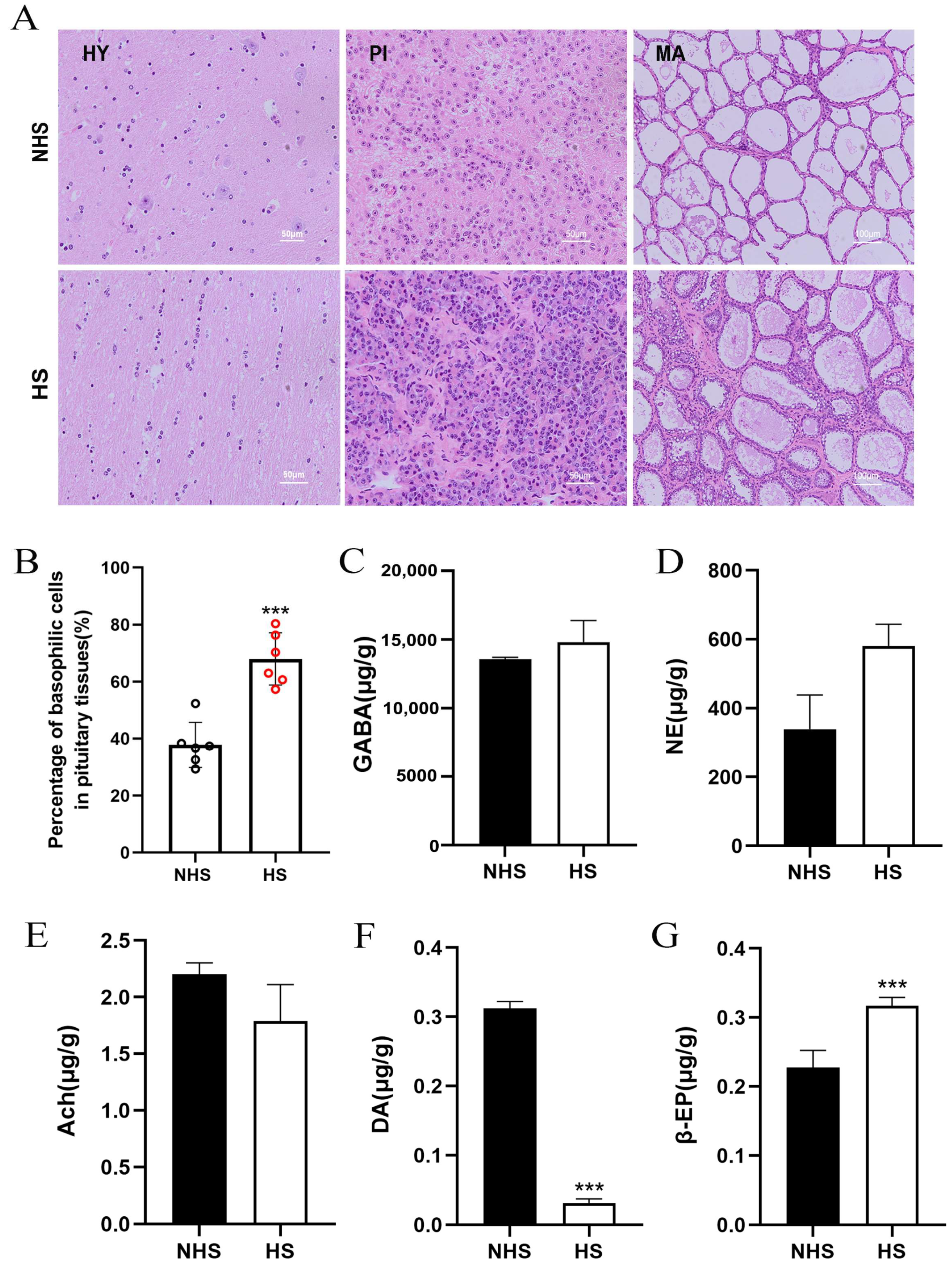 Ijms 24 00888 g002 Ijms 24 00888 g002