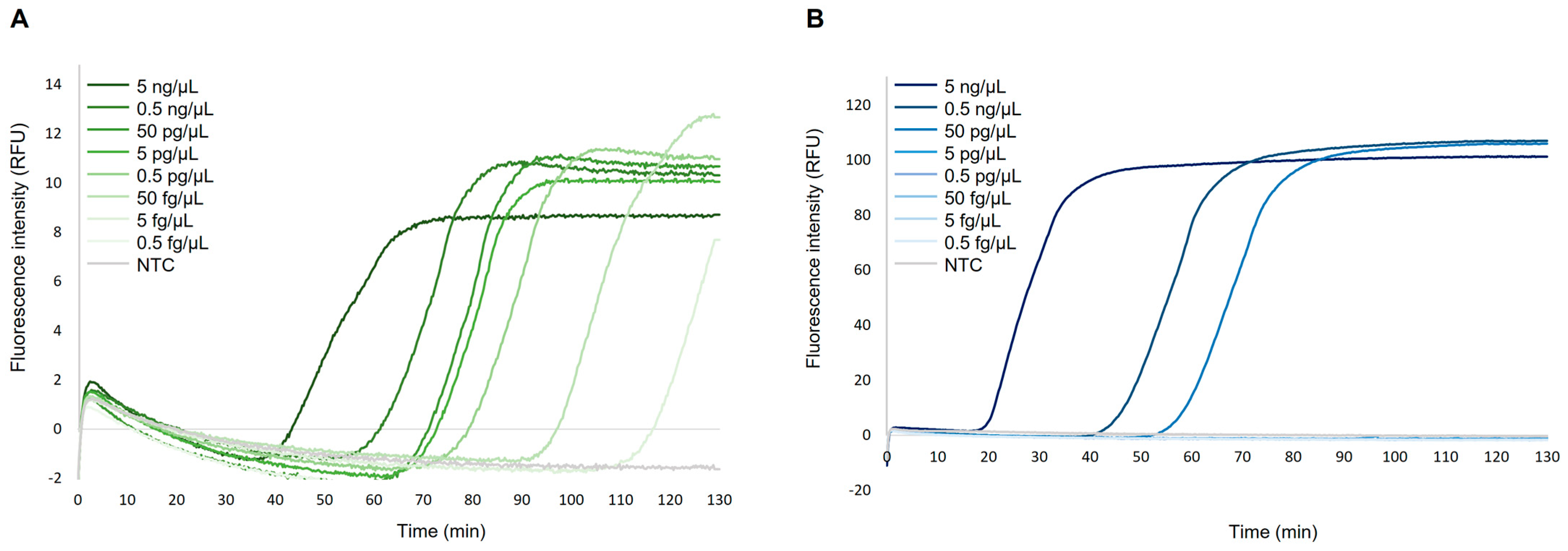 Ijms 24 00893 g002 Ijms 24 00893 g002