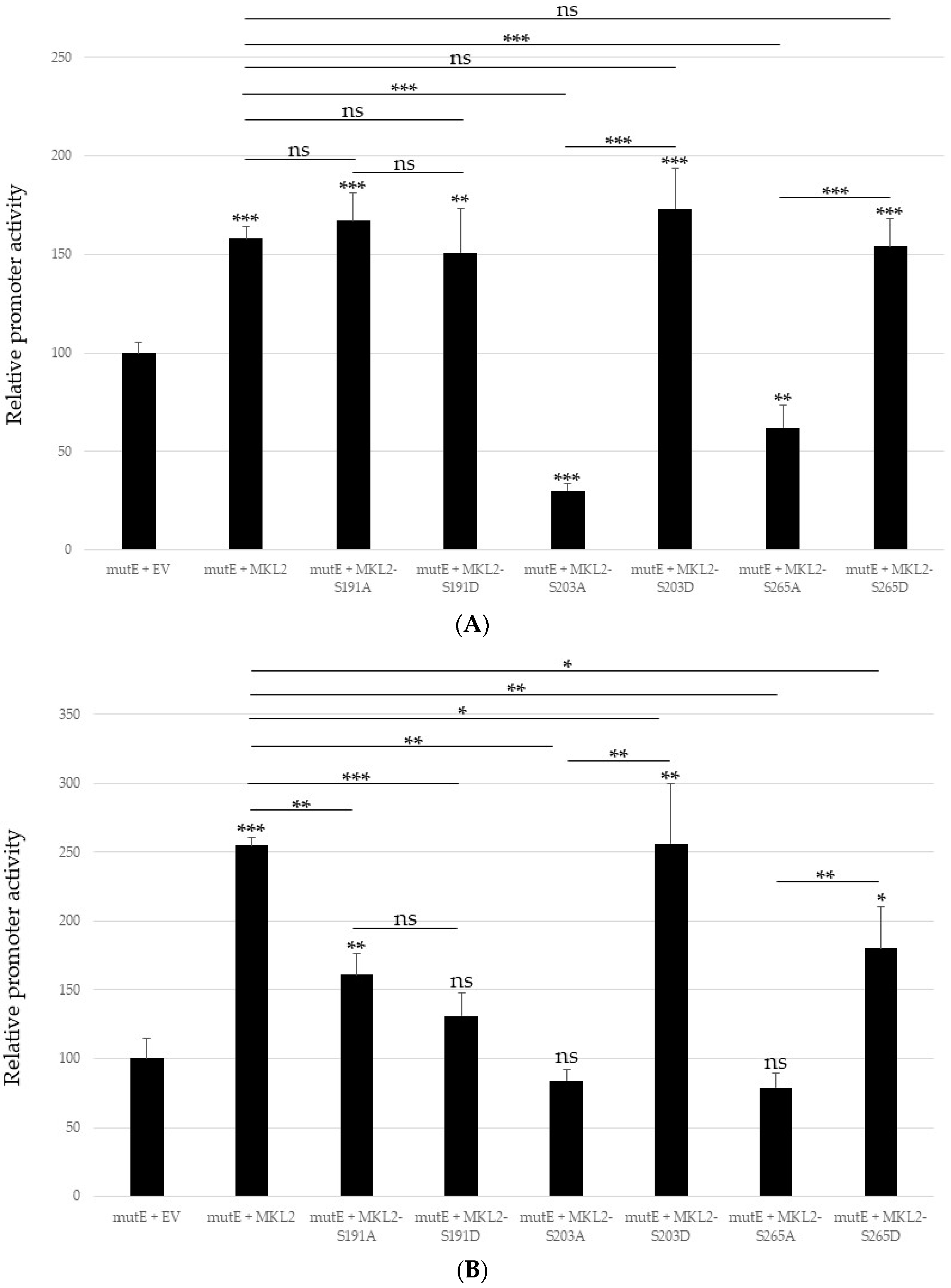 Ijms 24 00895 g006a Ijms 24 00895 g006a