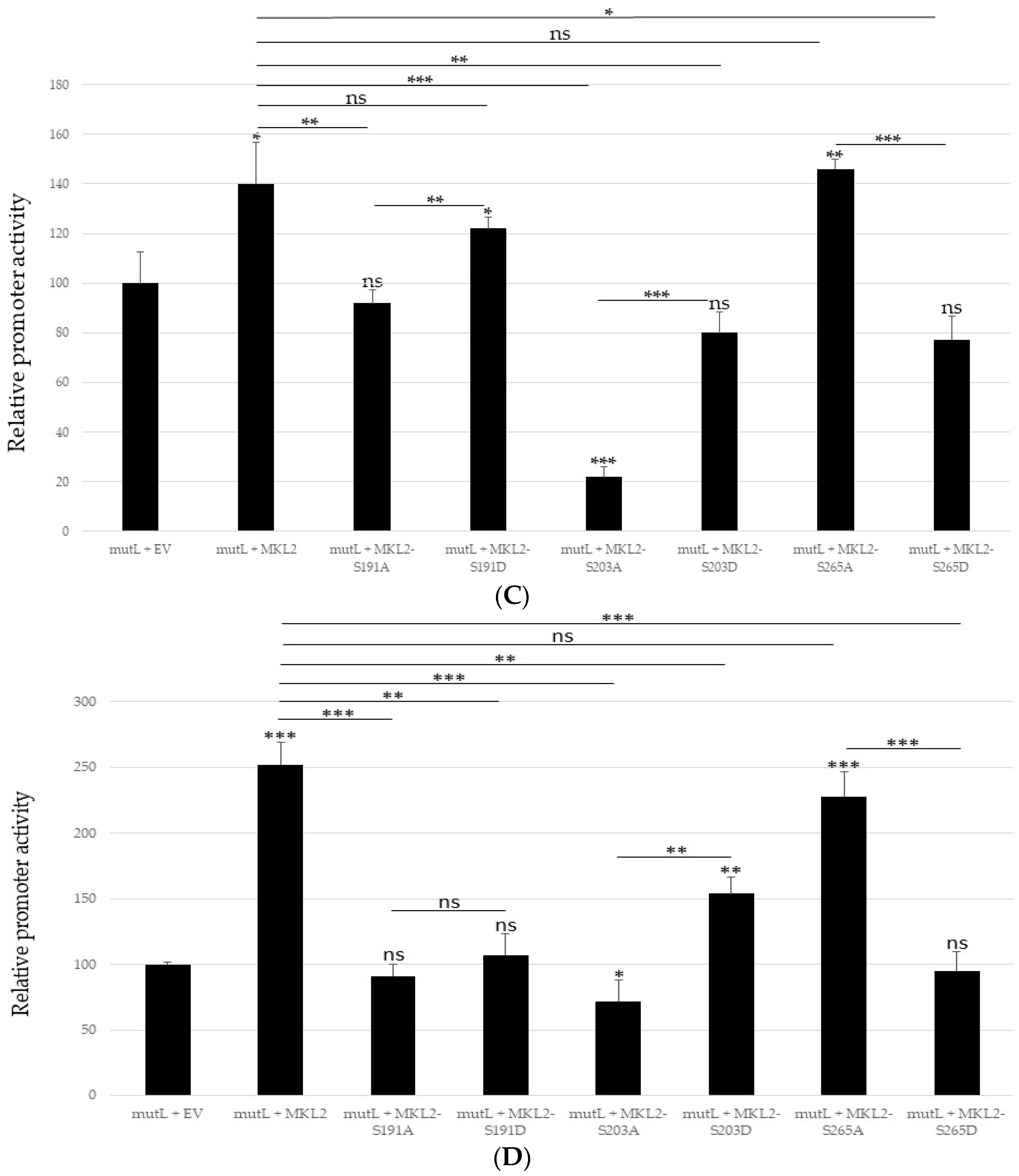 Ijms 24 00895 g006b Ijms 24 00895 g006b