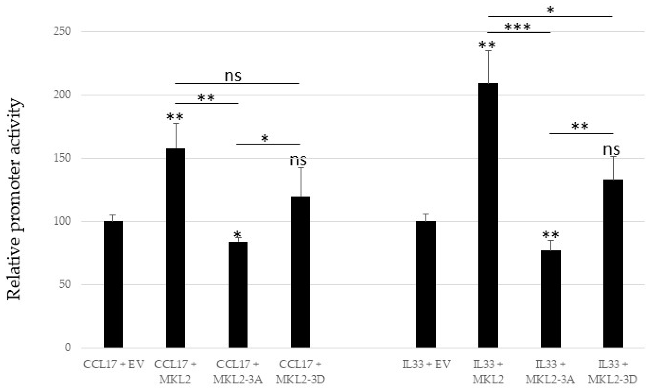 Ijms 24 00895 g008 Ijms 24 00895 g008
