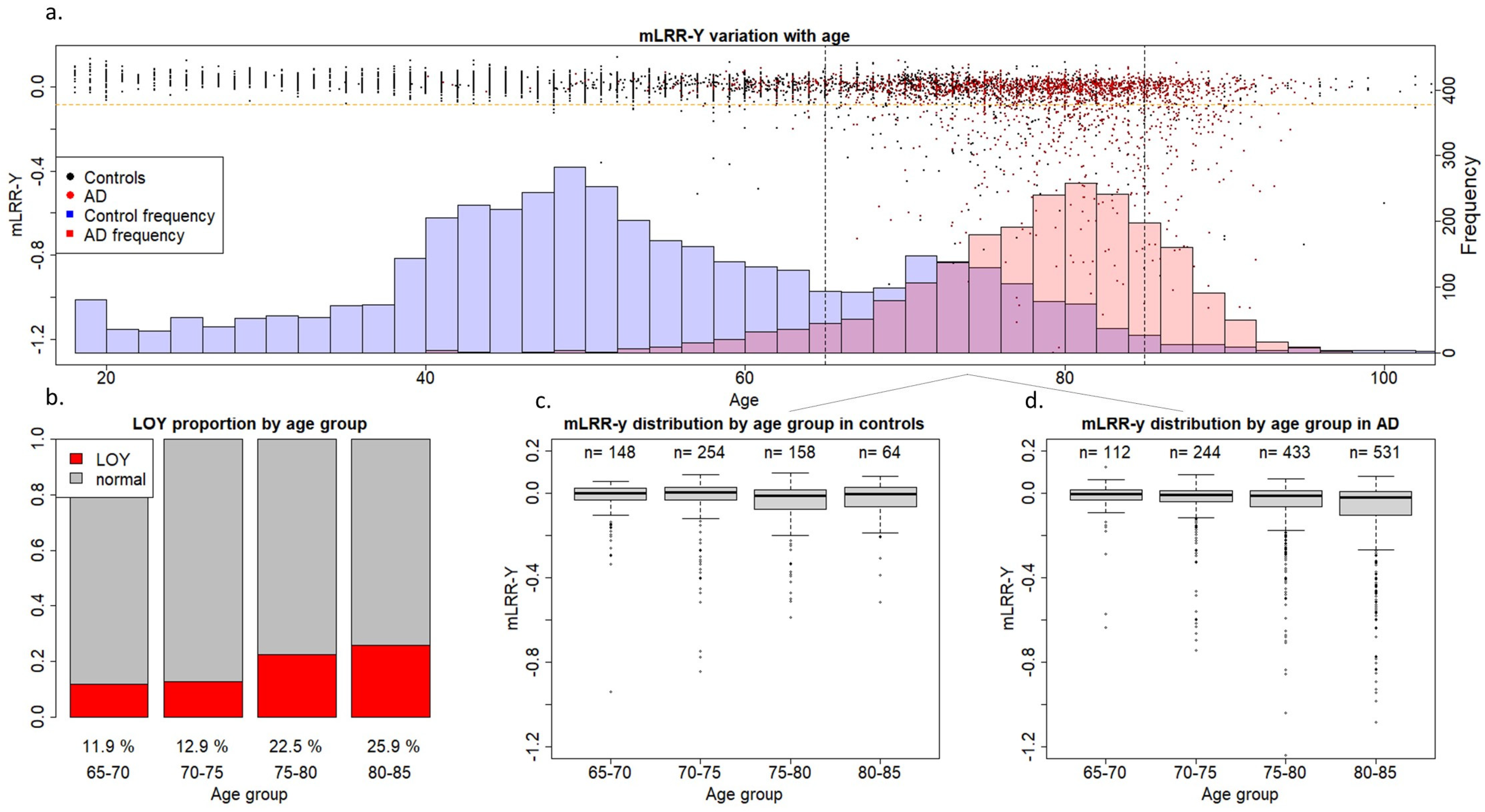 Ijms 24 00898 g001 Ijms 24 00898 g001