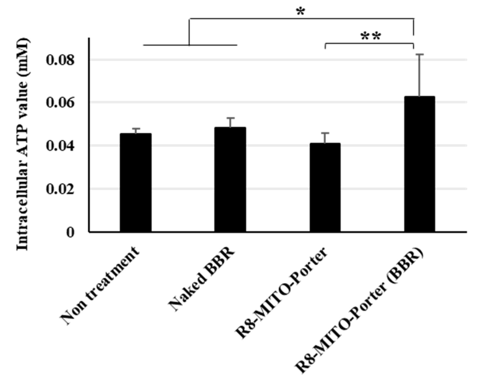 Ijms 24 00903 g005 Ijms 24 00903 g005