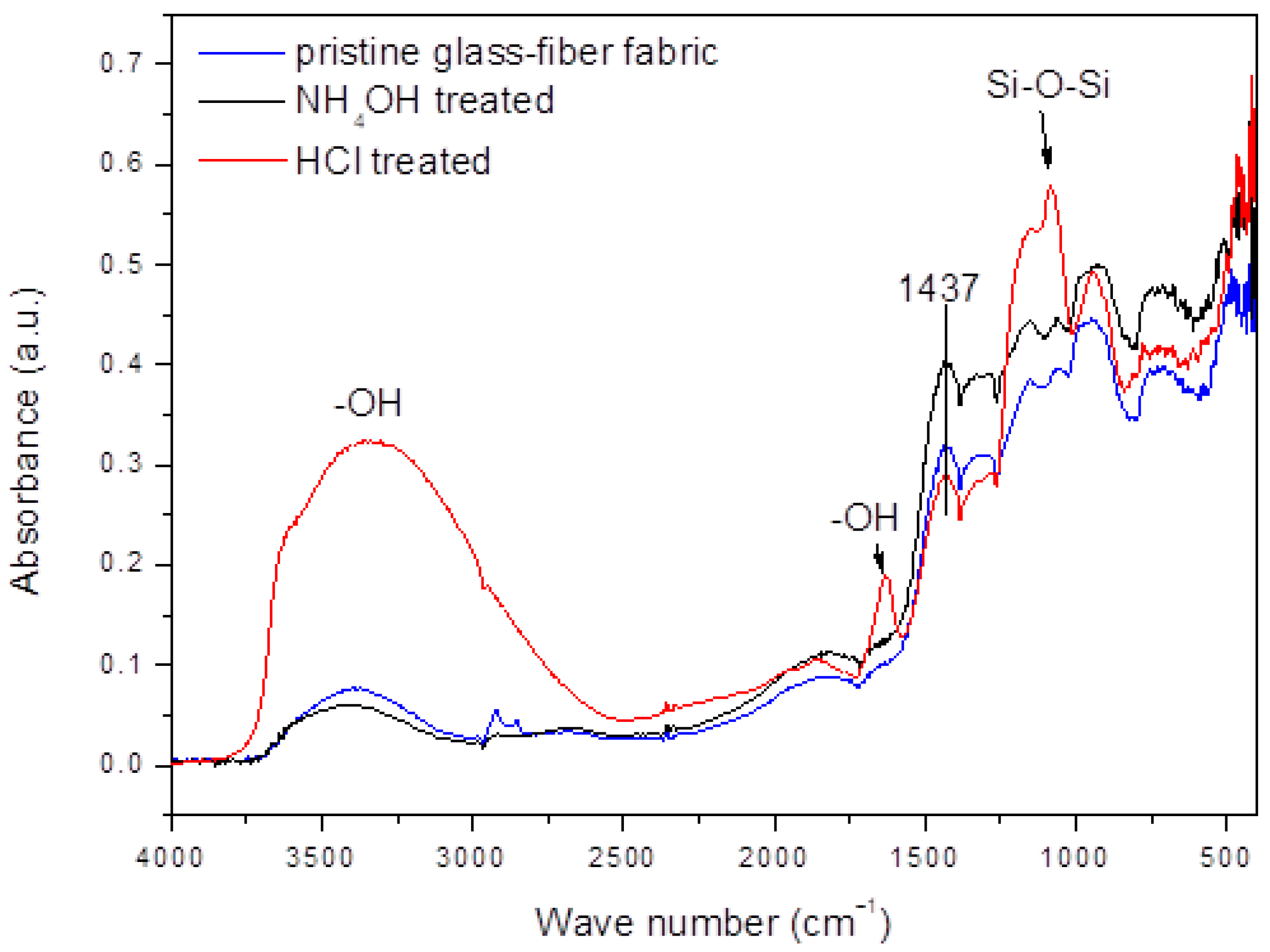 Ijms 24 00909 g001 550