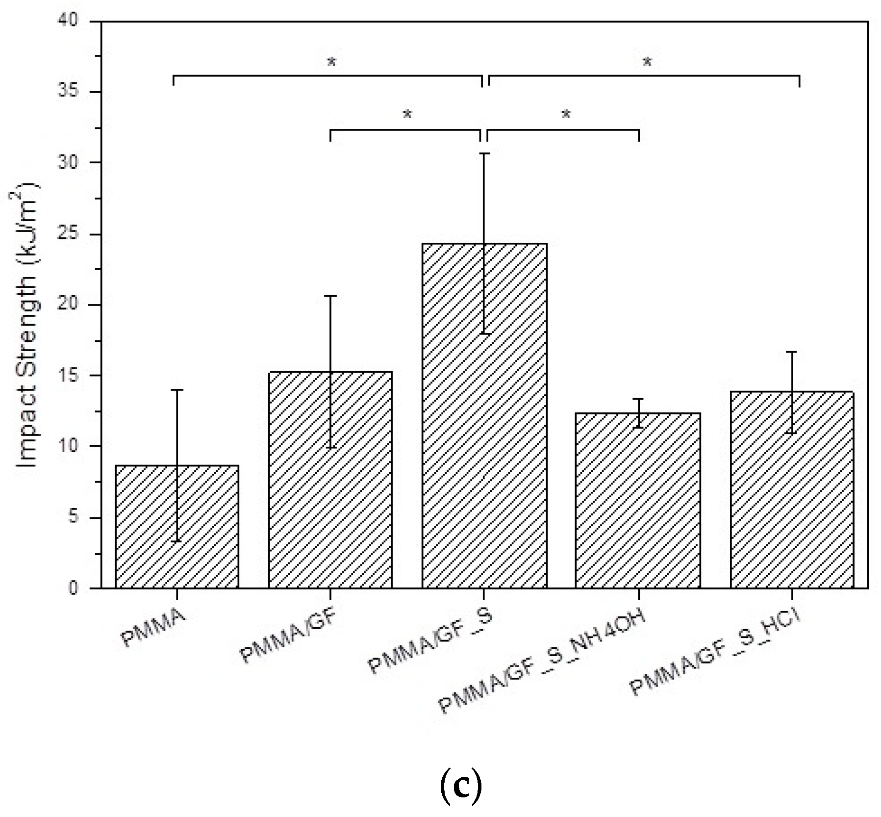 Ijms 24 00909 g004b 550