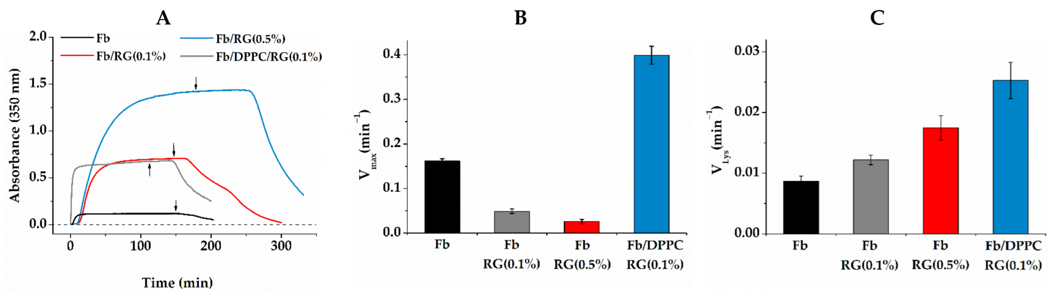 Ijms 24 00926 g002 Ijms 24 00926 g002