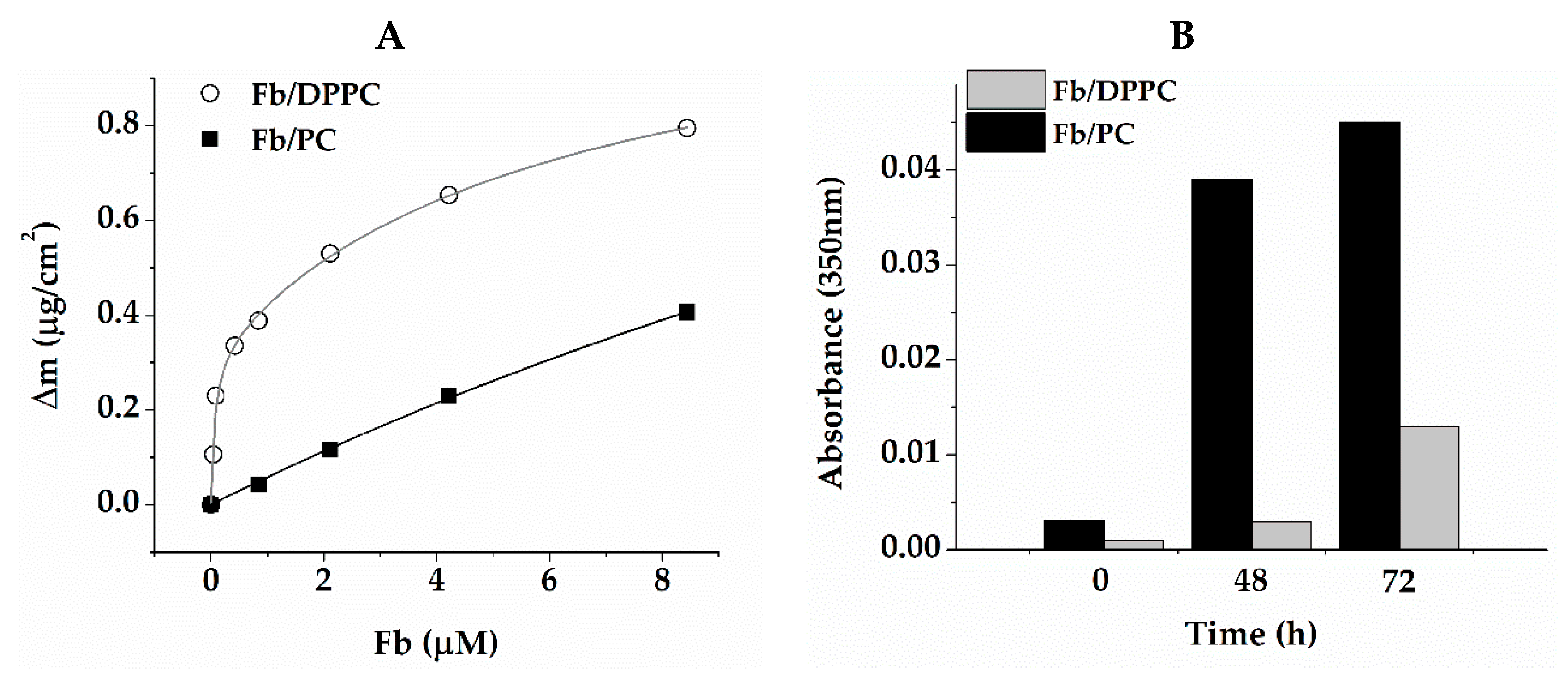 Ijms 24 00926 g003 Ijms 24 00926 g003