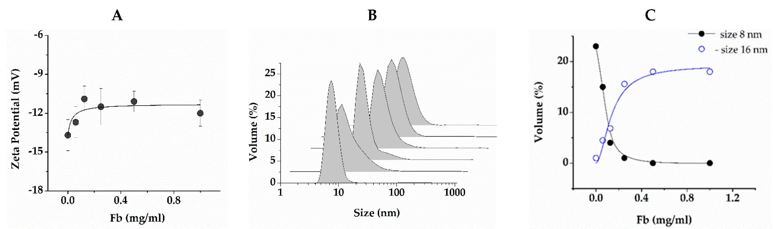 Ijms 24 00926 g004 Ijms 24 00926 g004