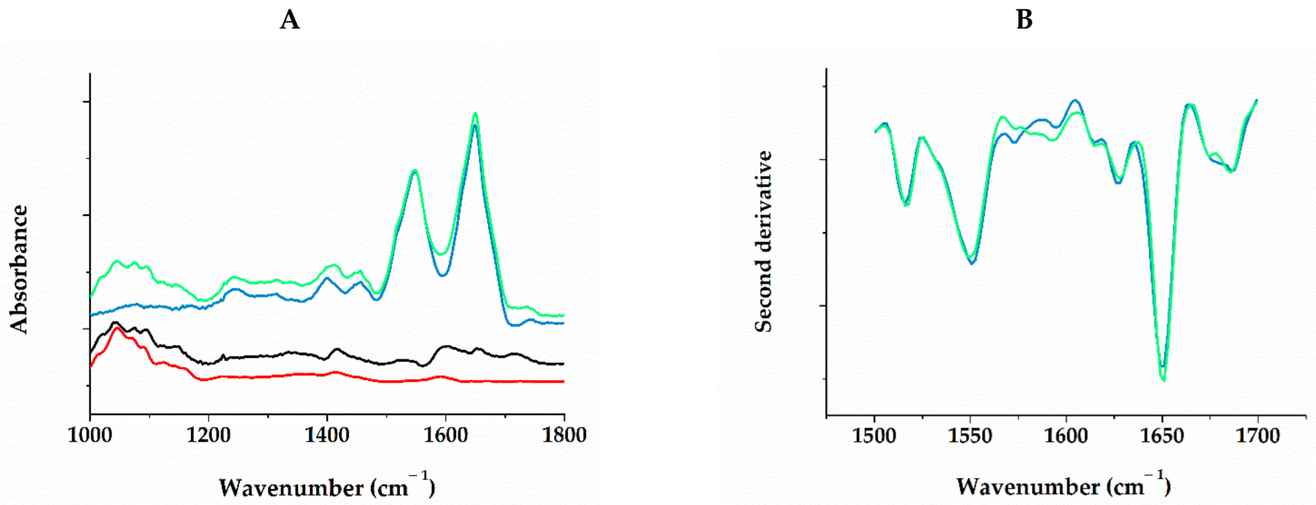 Ijms 24 00926 g005 Ijms 24 00926 g005