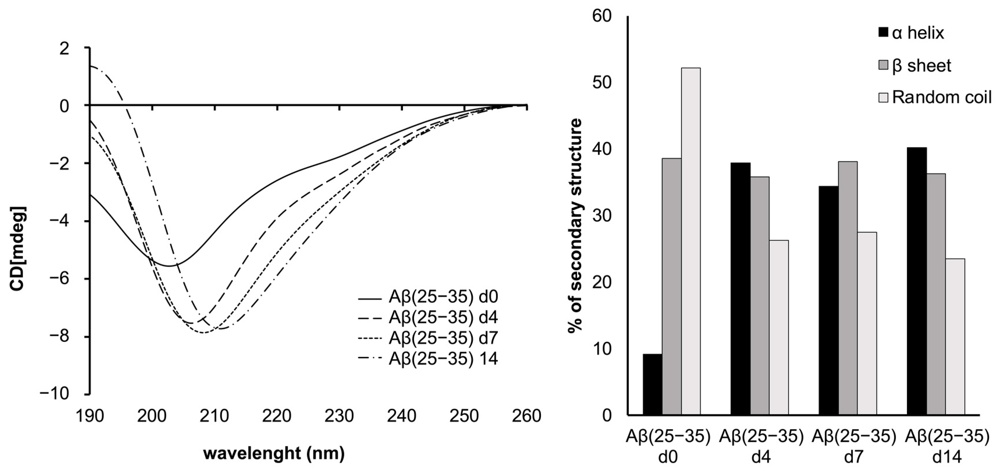 Ijms 24 00971 g001 Ijms 24 00971 g001