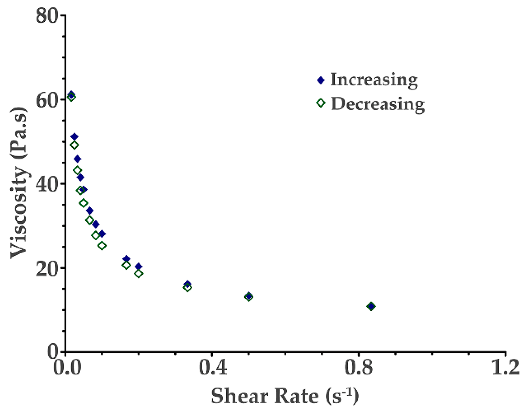 Ijms 24 00973 g007 Ijms 24 00973 g007