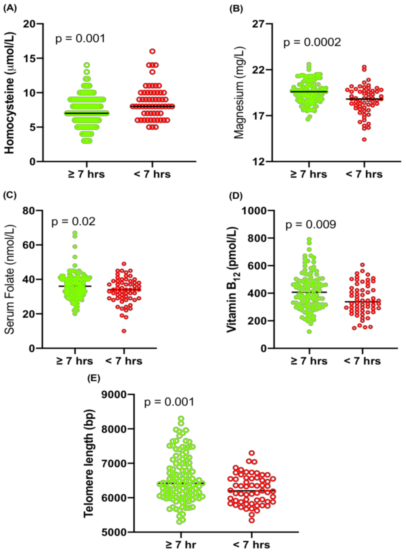 Ijms 24 00982 g003 Ijms 24 00982 g003