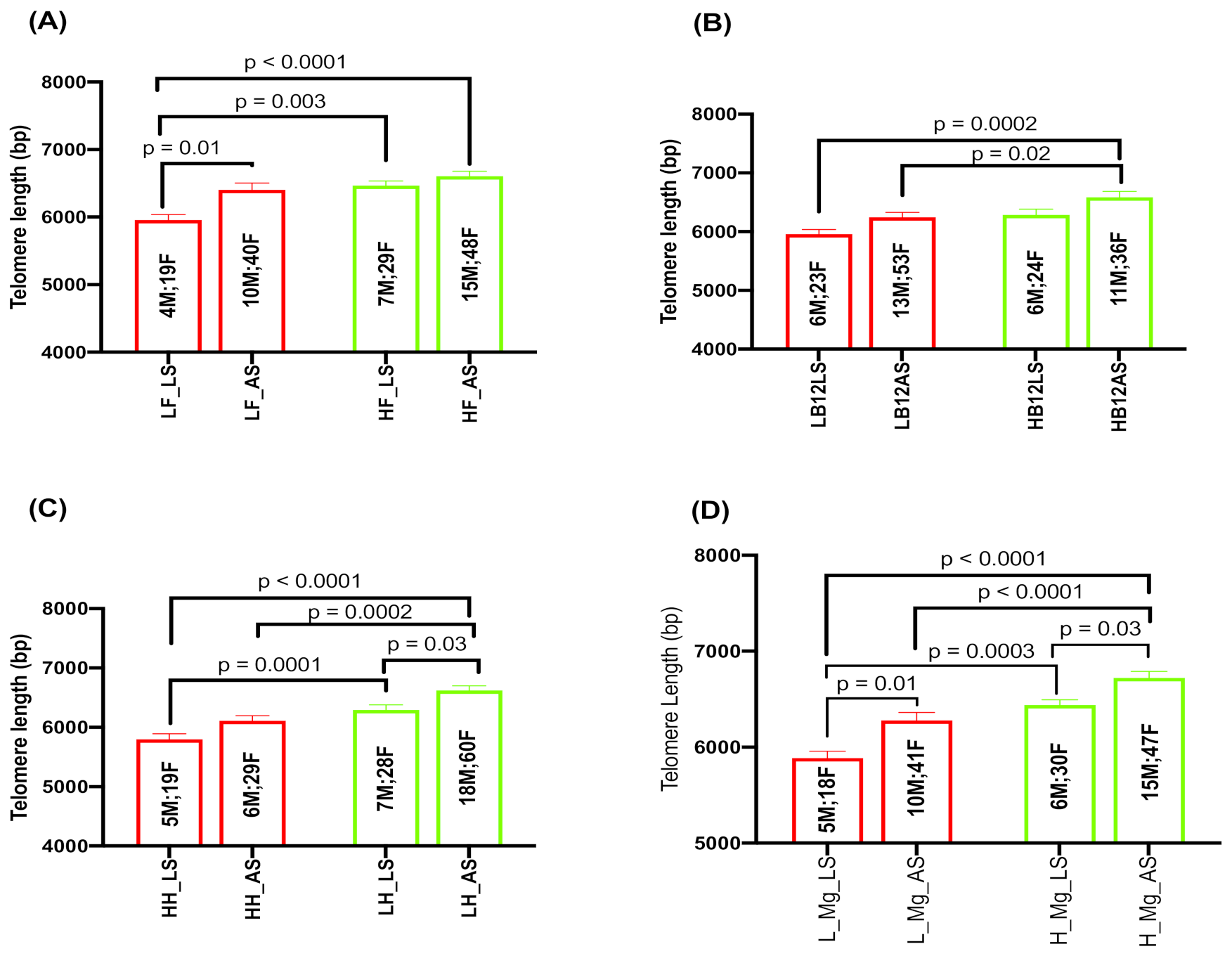 Ijms 24 00982 g004 Ijms 24 00982 g004