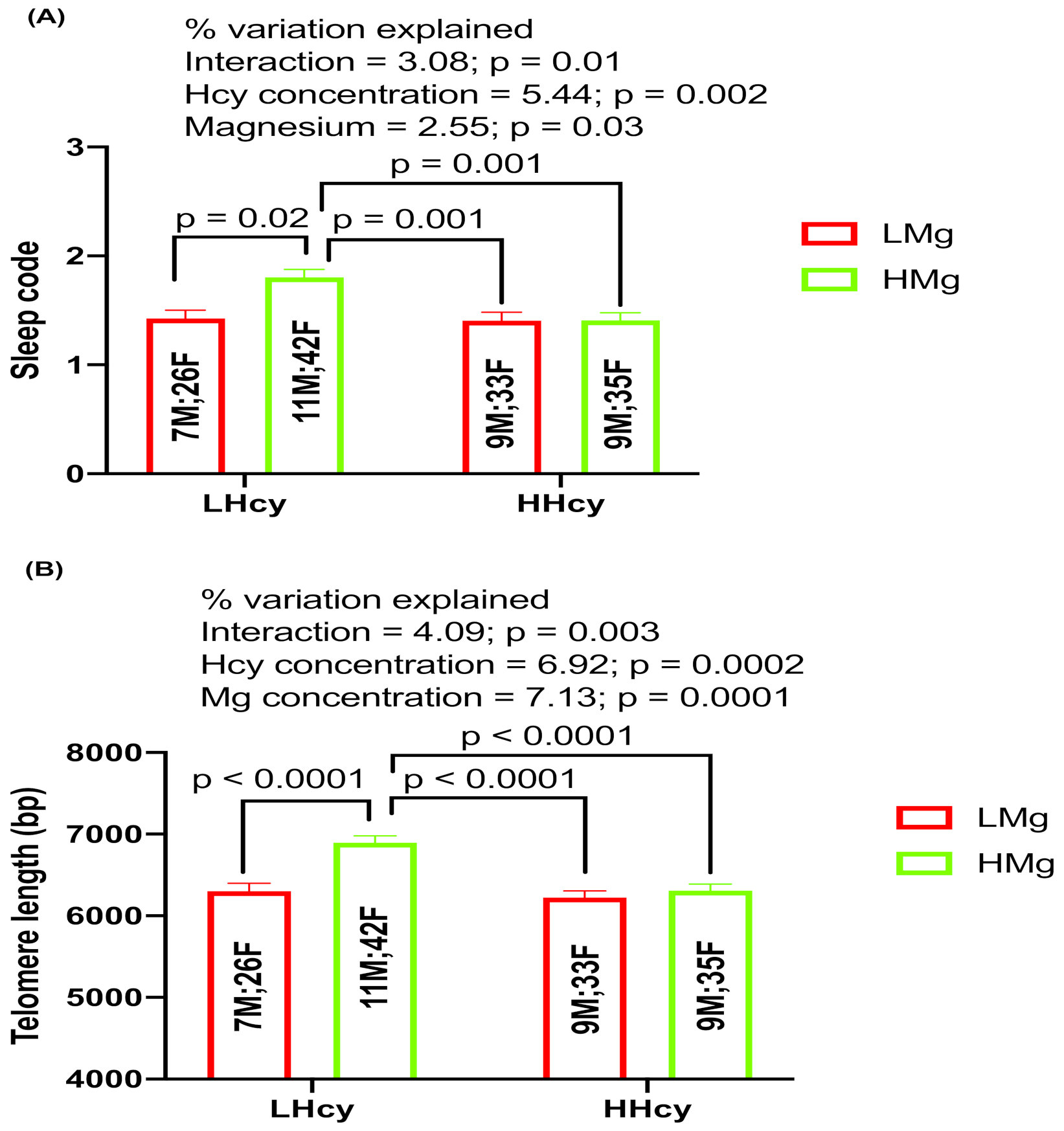 Ijms 24 00982 g005 Ijms 24 00982 g005