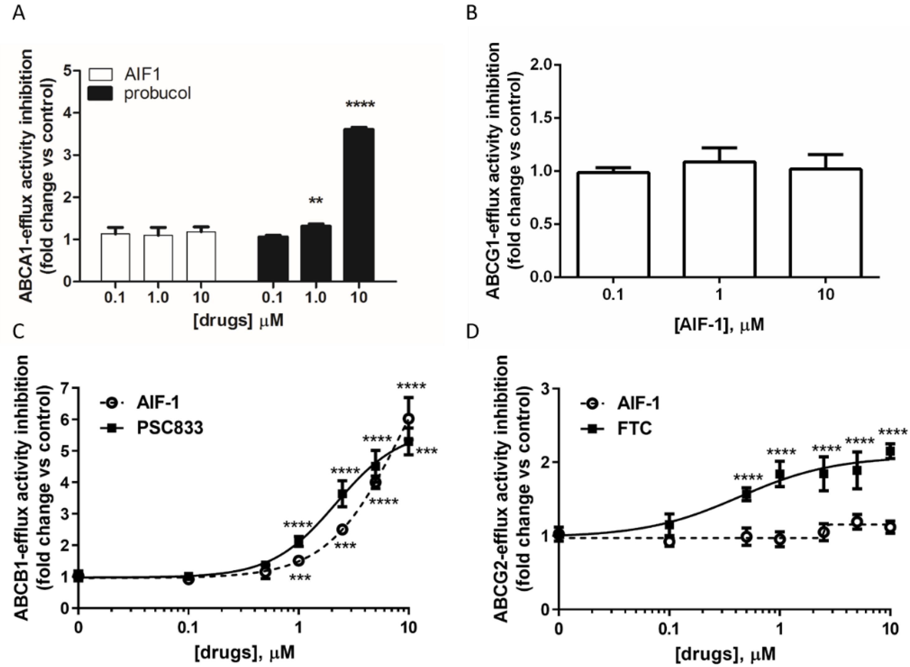 Ijms 24 00989 g001 Ijms 24 00989 g001