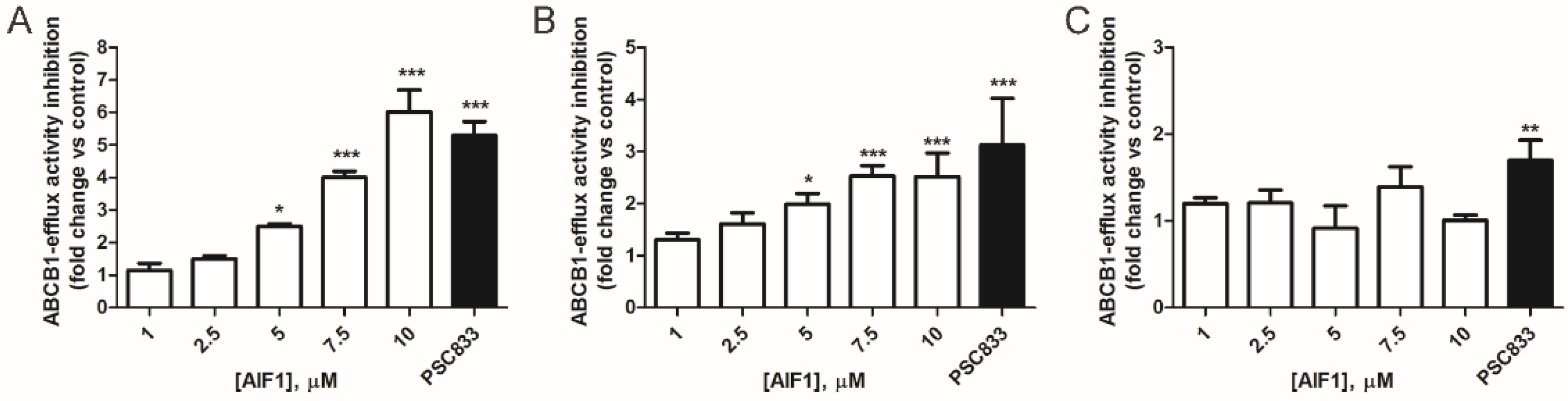 Ijms 24 00989 g002 Ijms 24 00989 g002