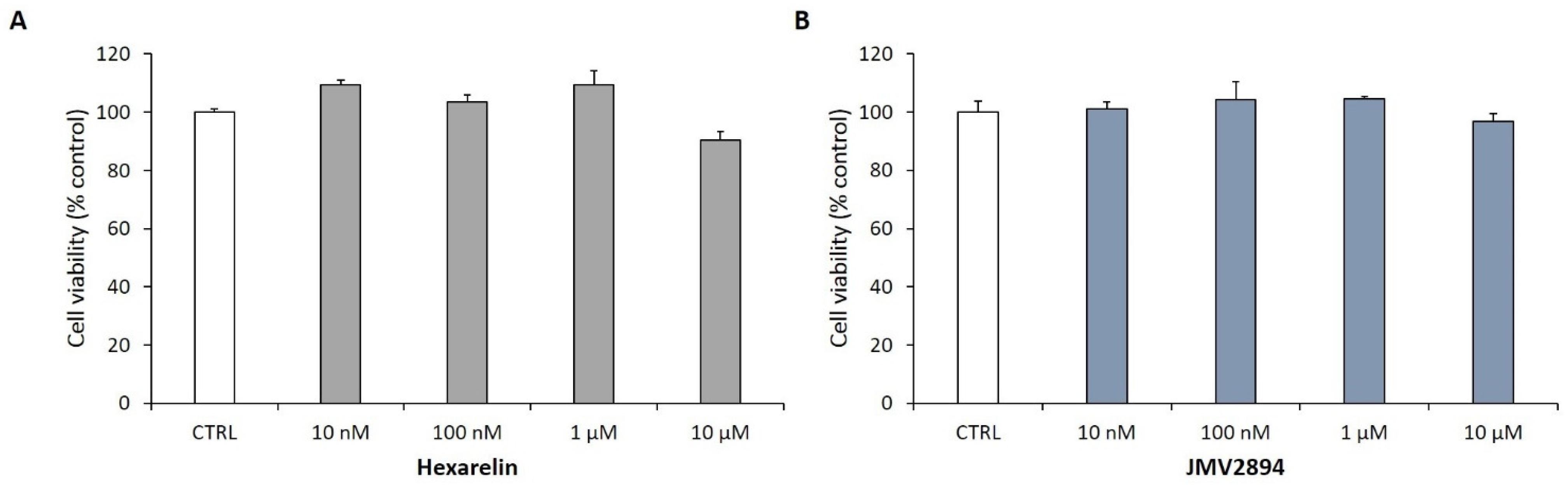Ijms 24 00993 g002 Ijms 24 00993 g002