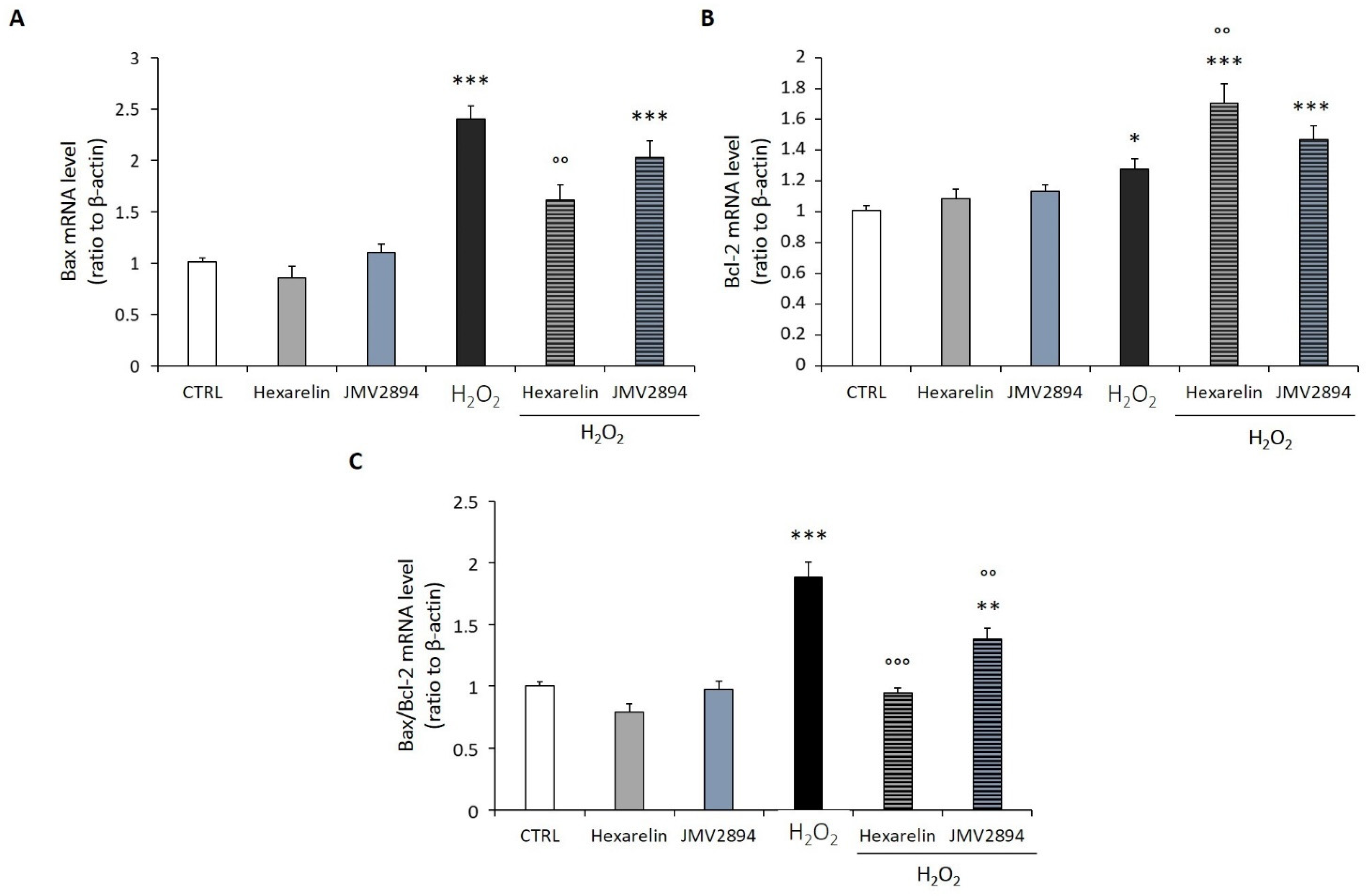 Ijms 24 00993 g006 Ijms 24 00993 g006