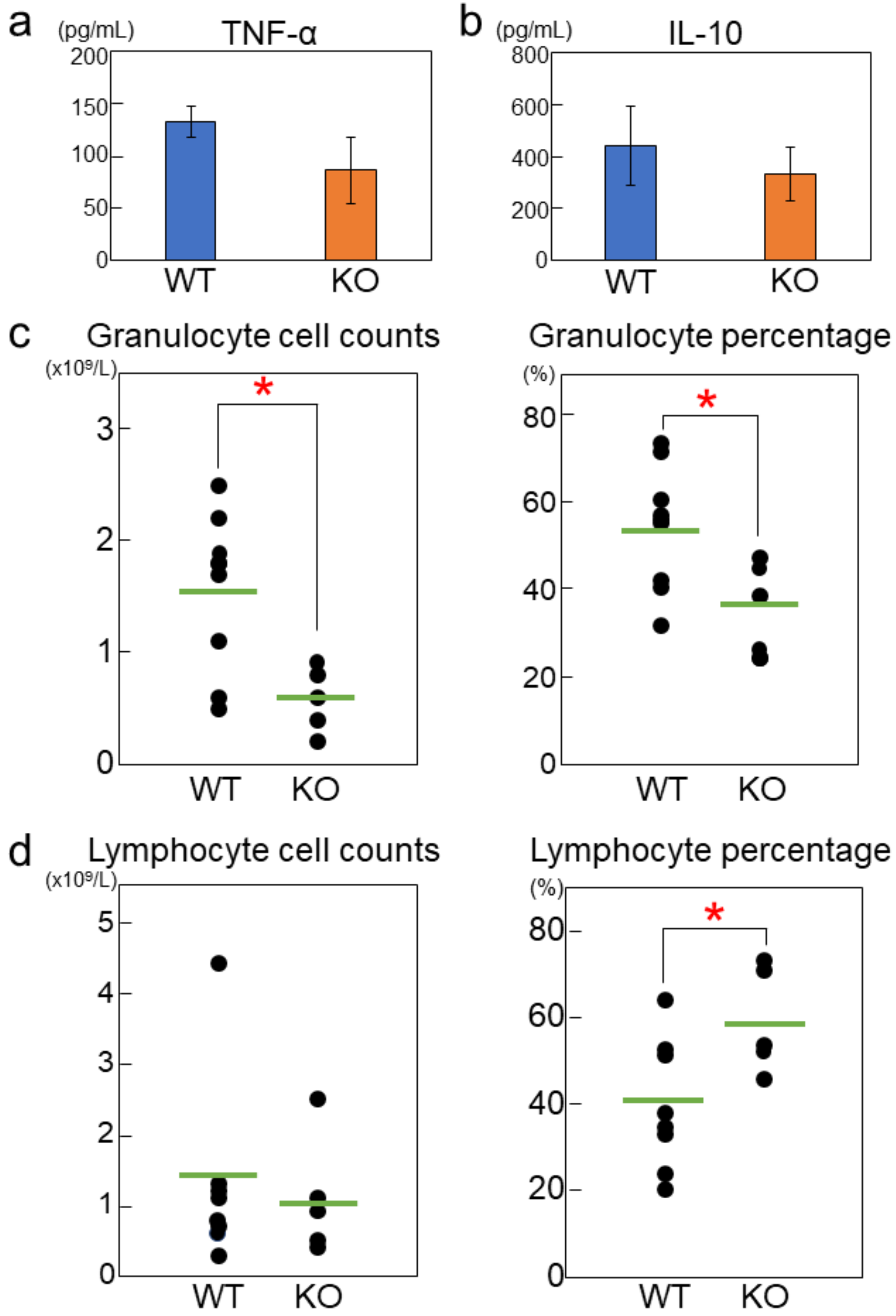 Ijms 24 00994 g002 Ijms 24 00994 g002