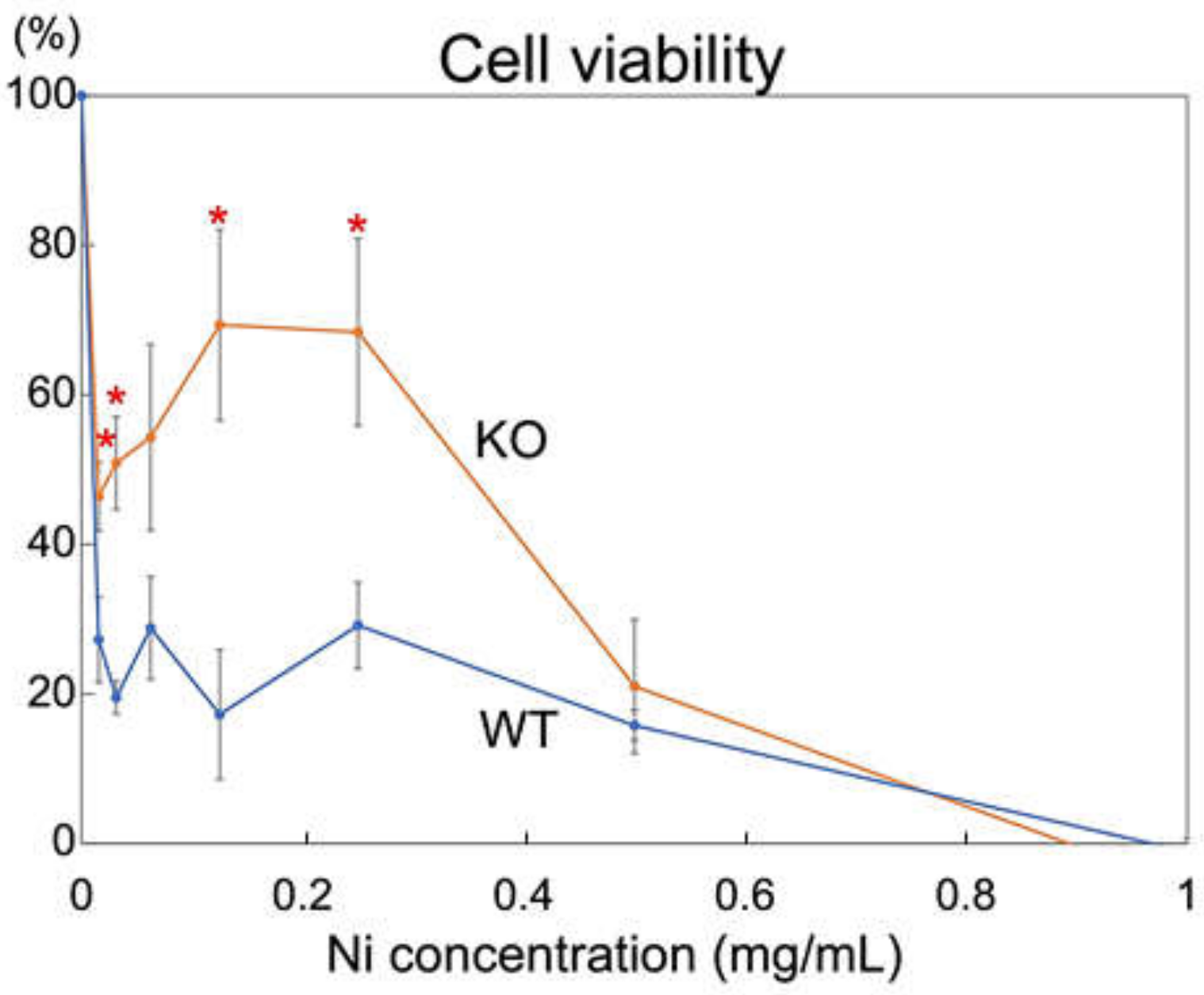 Ijms 24 00994 g003 Ijms 24 00994 g003