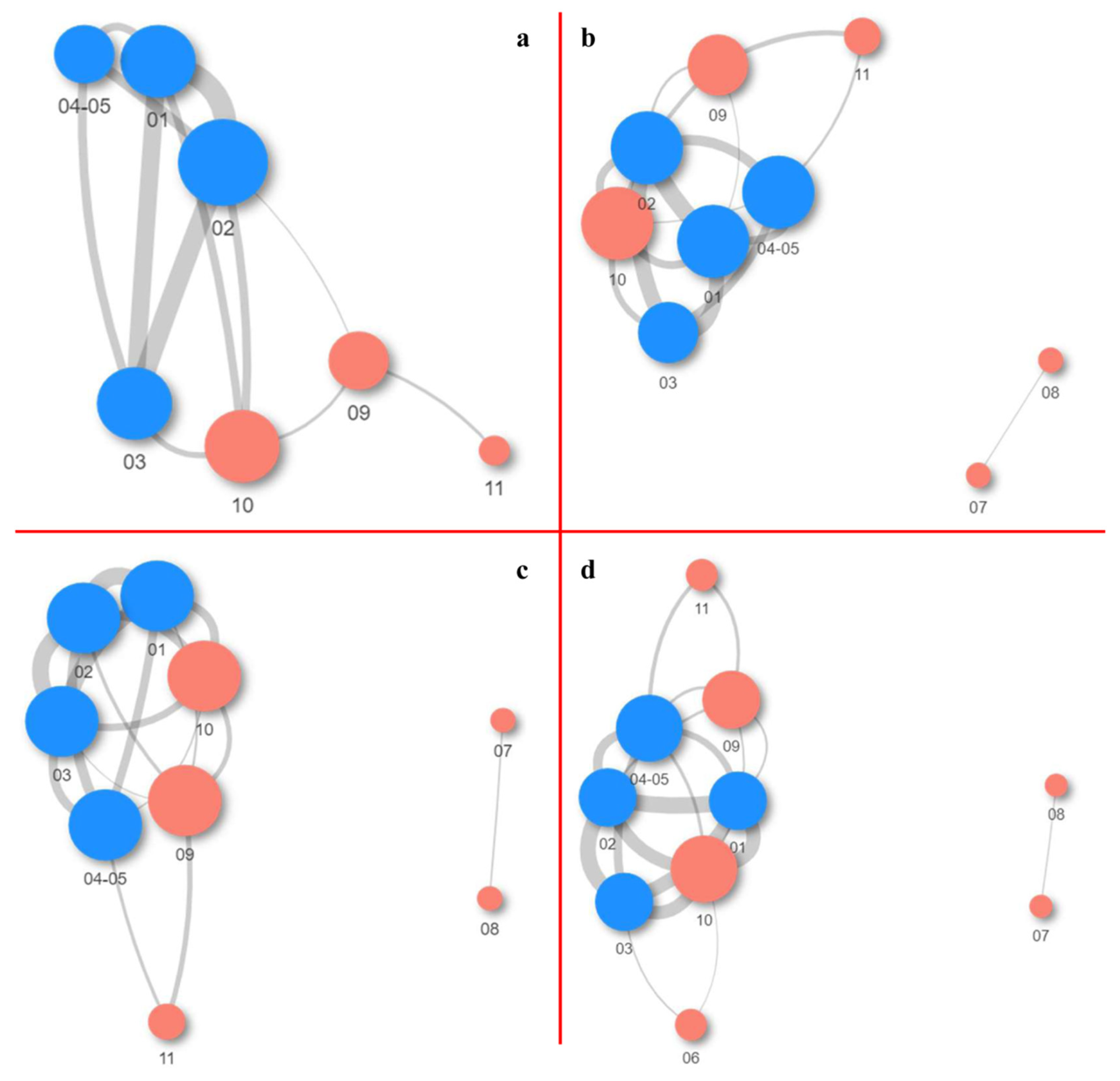 Ijms 24 01016 g002 Ijms 24 01016 g002