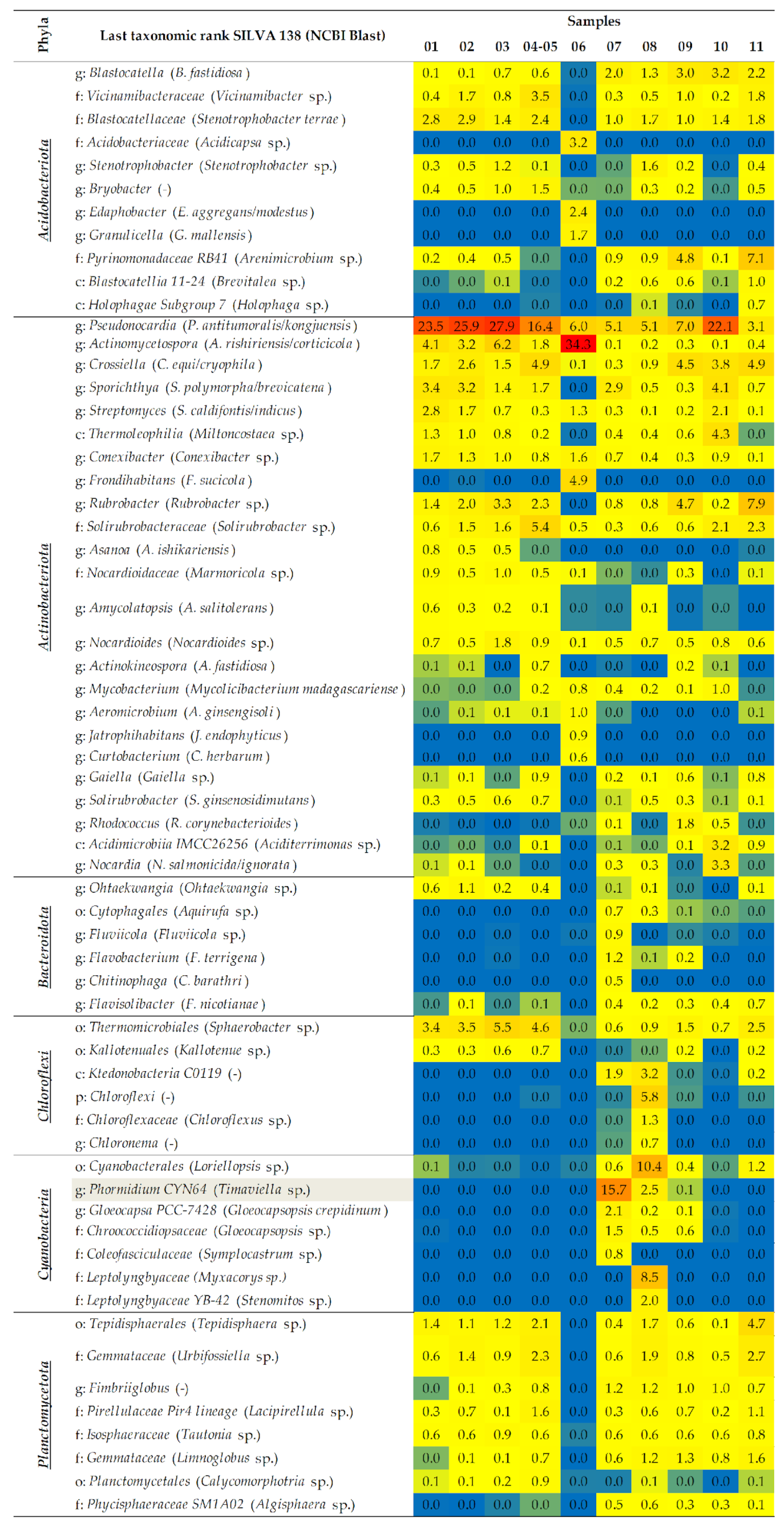 Ijms 24 01016 g004a Ijms 24 01016 g004a