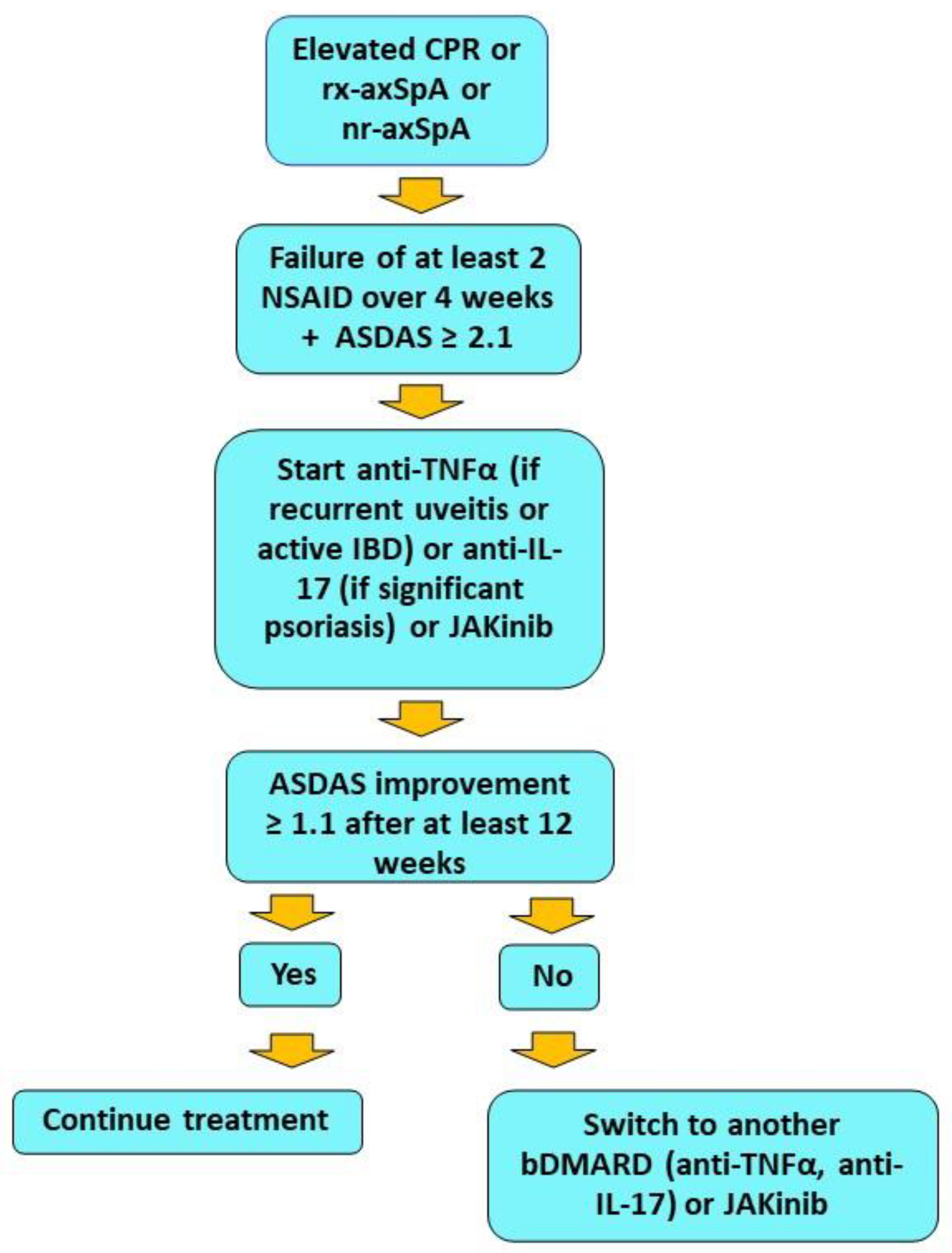 Ijms 24 01027 g003 Ijms 24 01027 g003