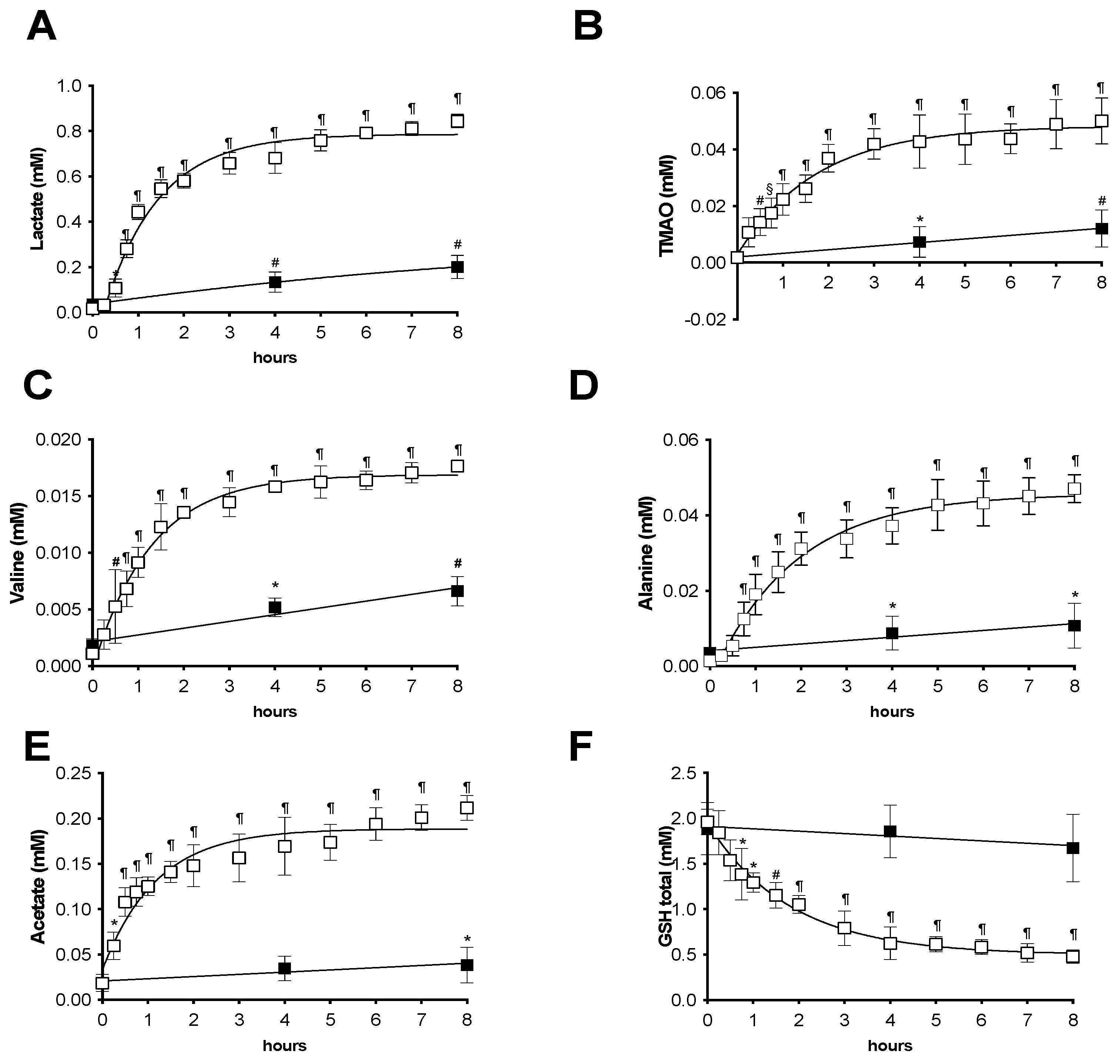 Ijms 24 01029 g003 Ijms 24 01029 g003