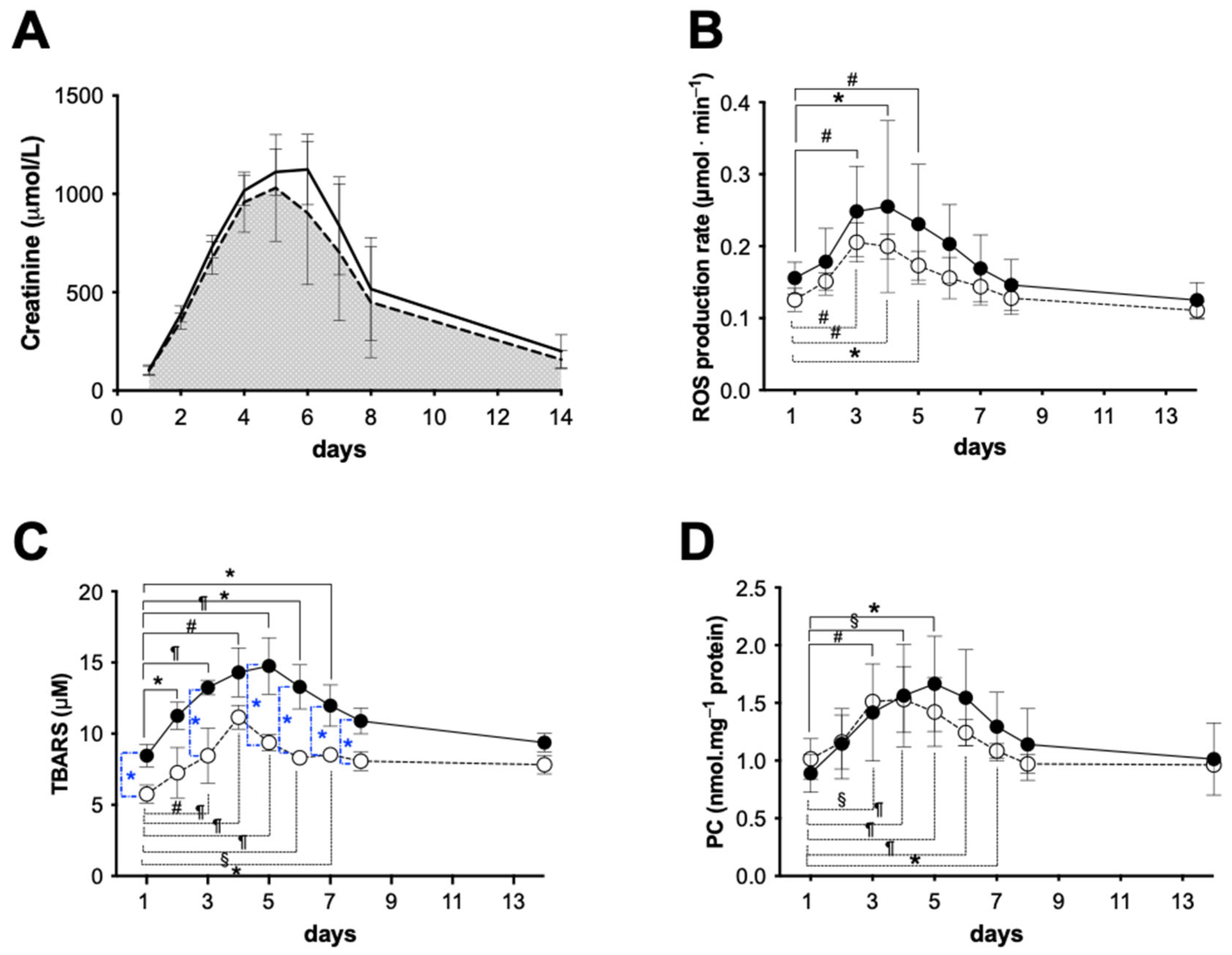 Ijms 24 01029 g004 Ijms 24 01029 g004