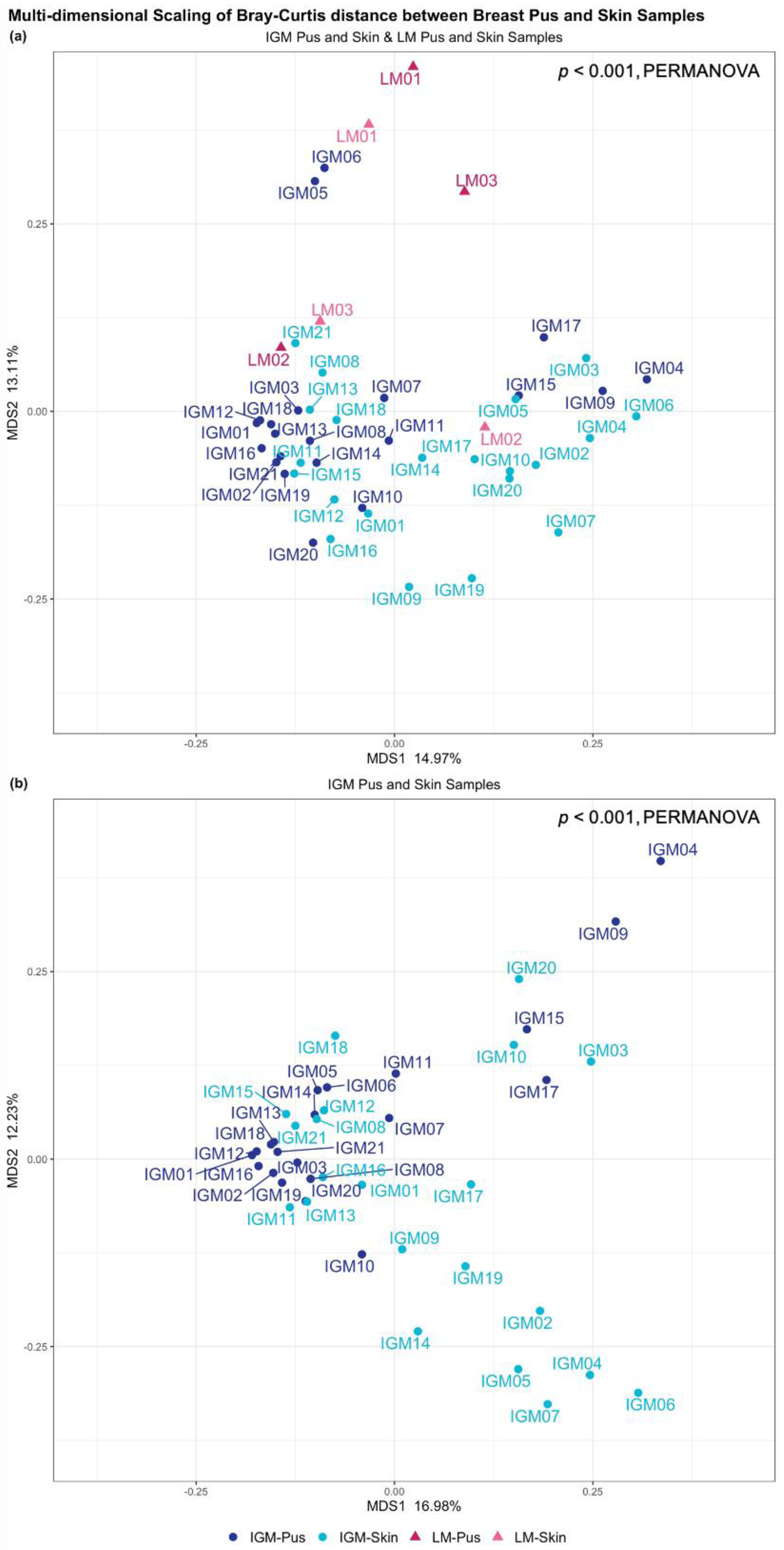 Ijms 24 01042 g002 Ijms 24 01042 g002