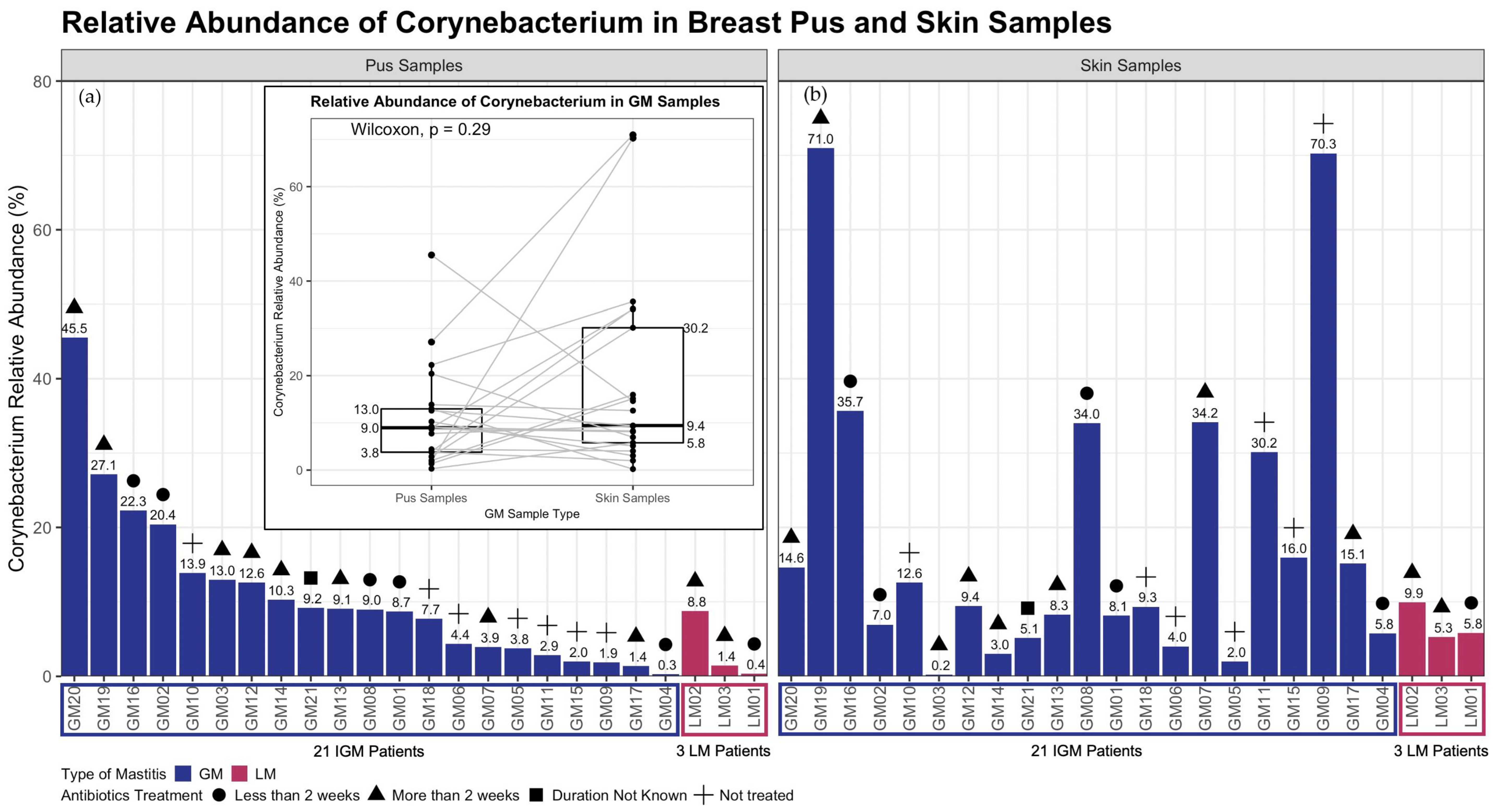 Ijms 24 01042 g003 Ijms 24 01042 g003