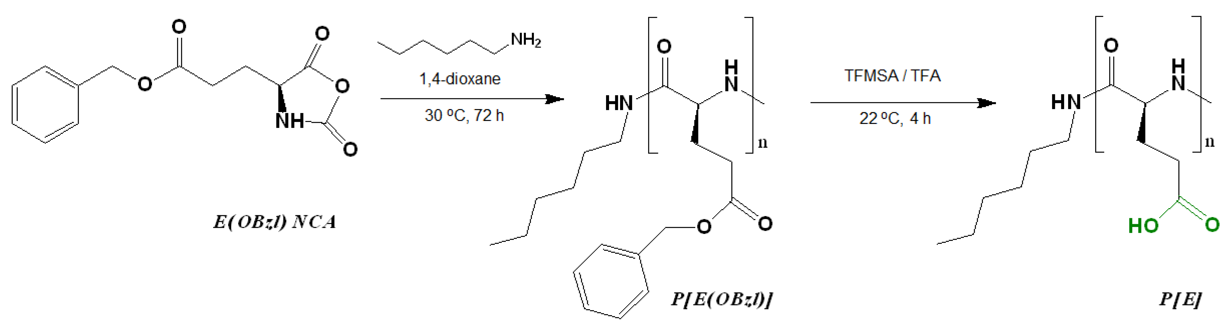 Ijms 24 01049 g001 Ijms 24 01049 g001