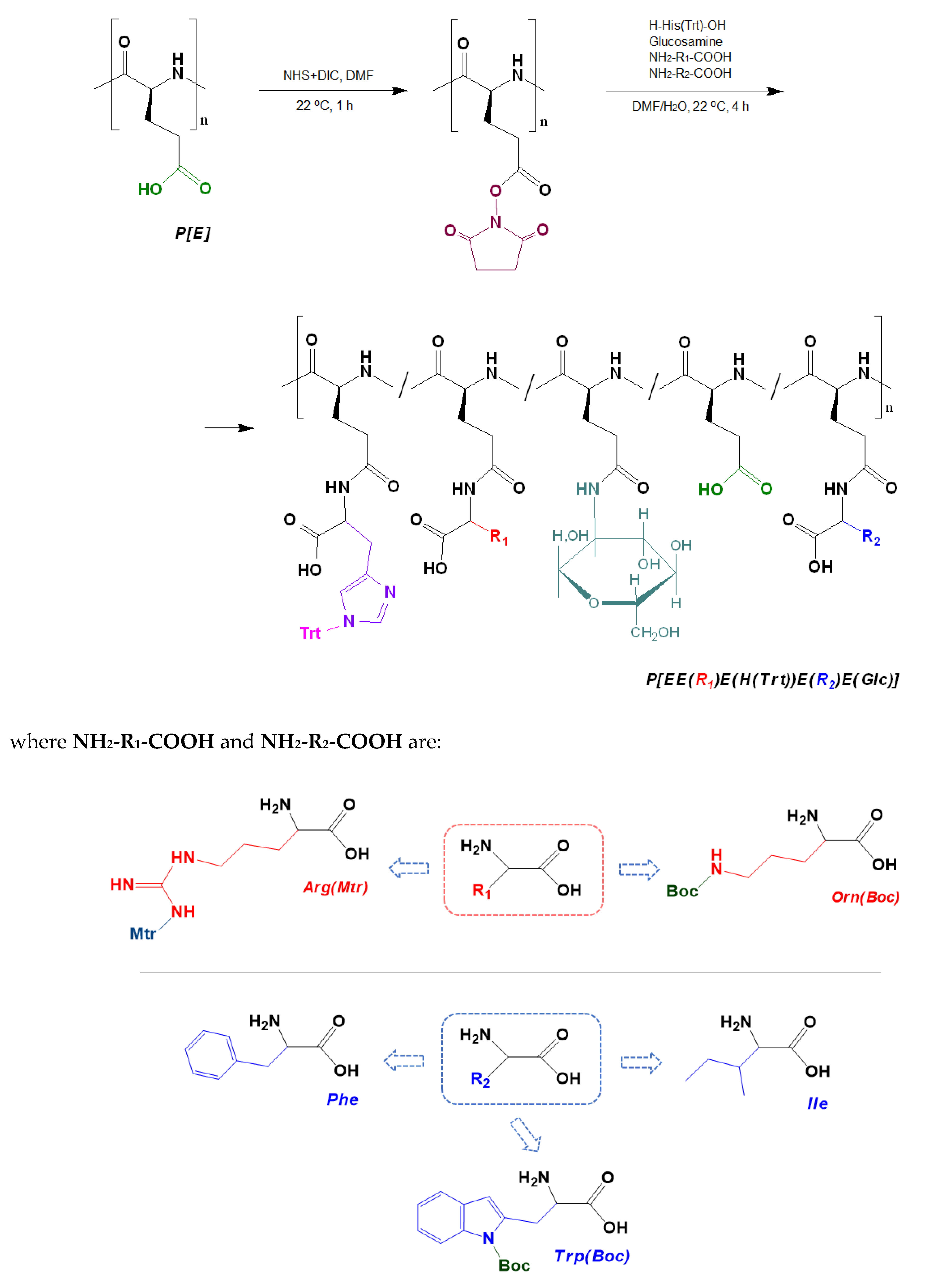 Ijms 24 01049 g002 Ijms 24 01049 g002