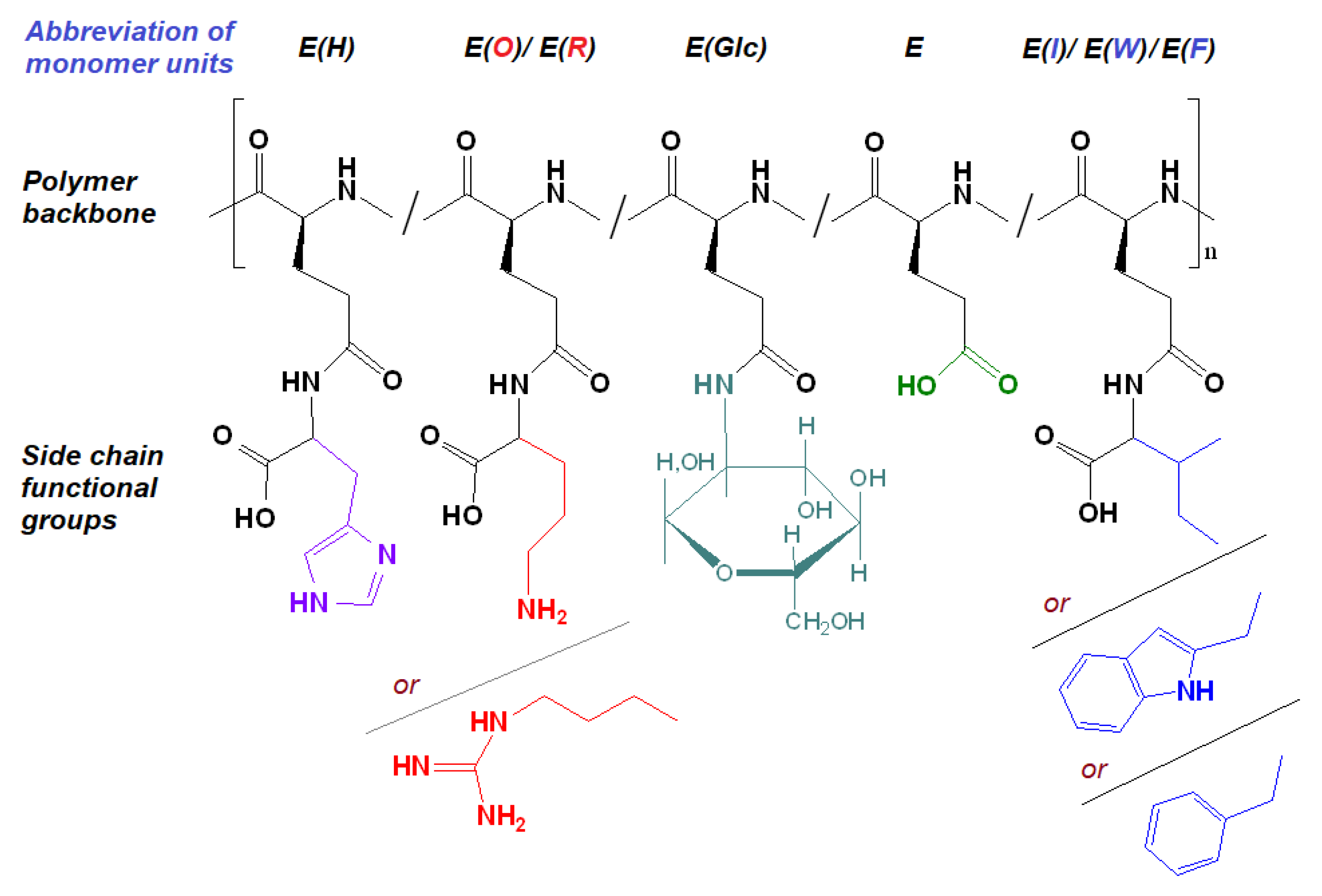 Ijms 24 01049 g003 Ijms 24 01049 g003