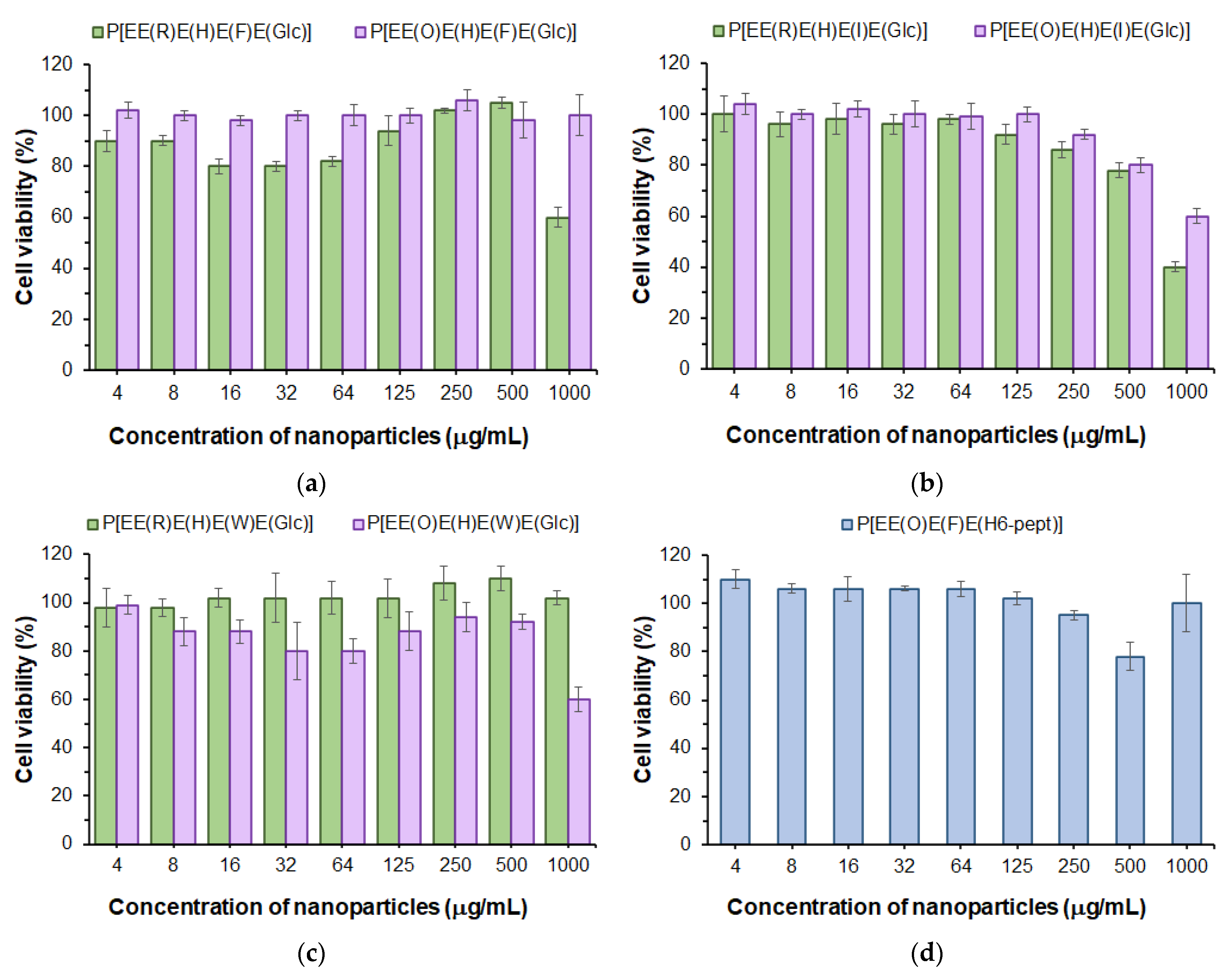 Ijms 24 01049 g007 Ijms 24 01049 g007