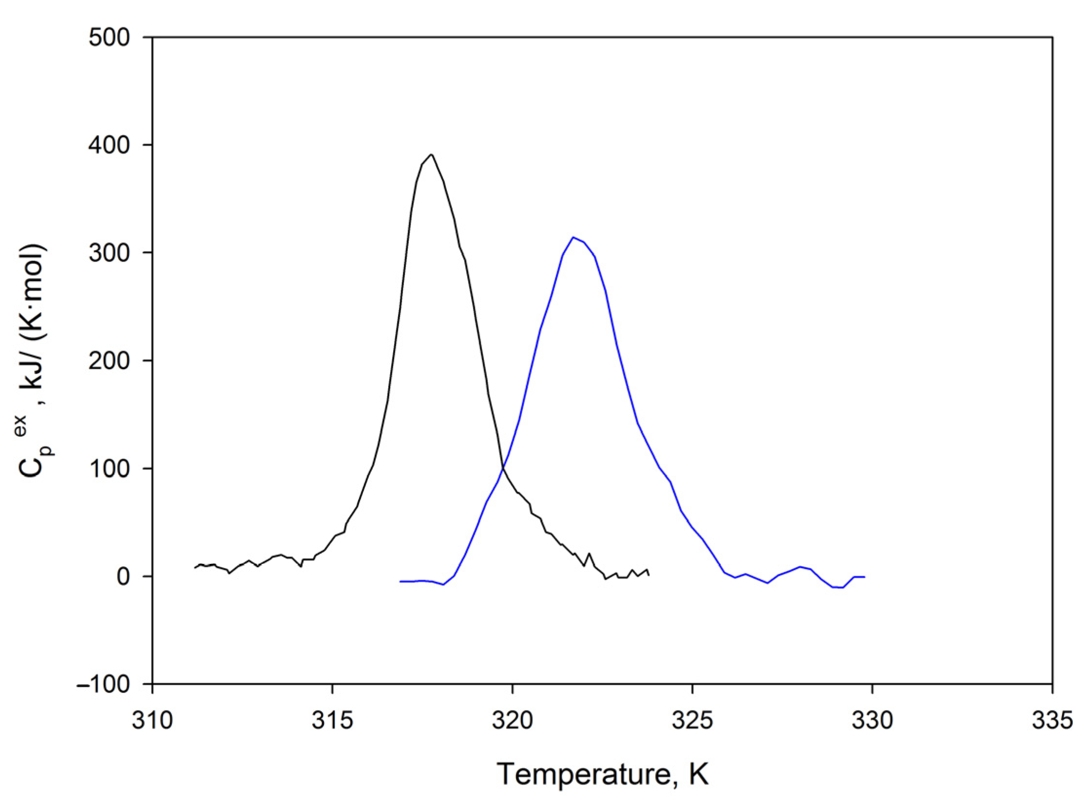Ijms 24 01056 g007 Ijms 24 01056 g007