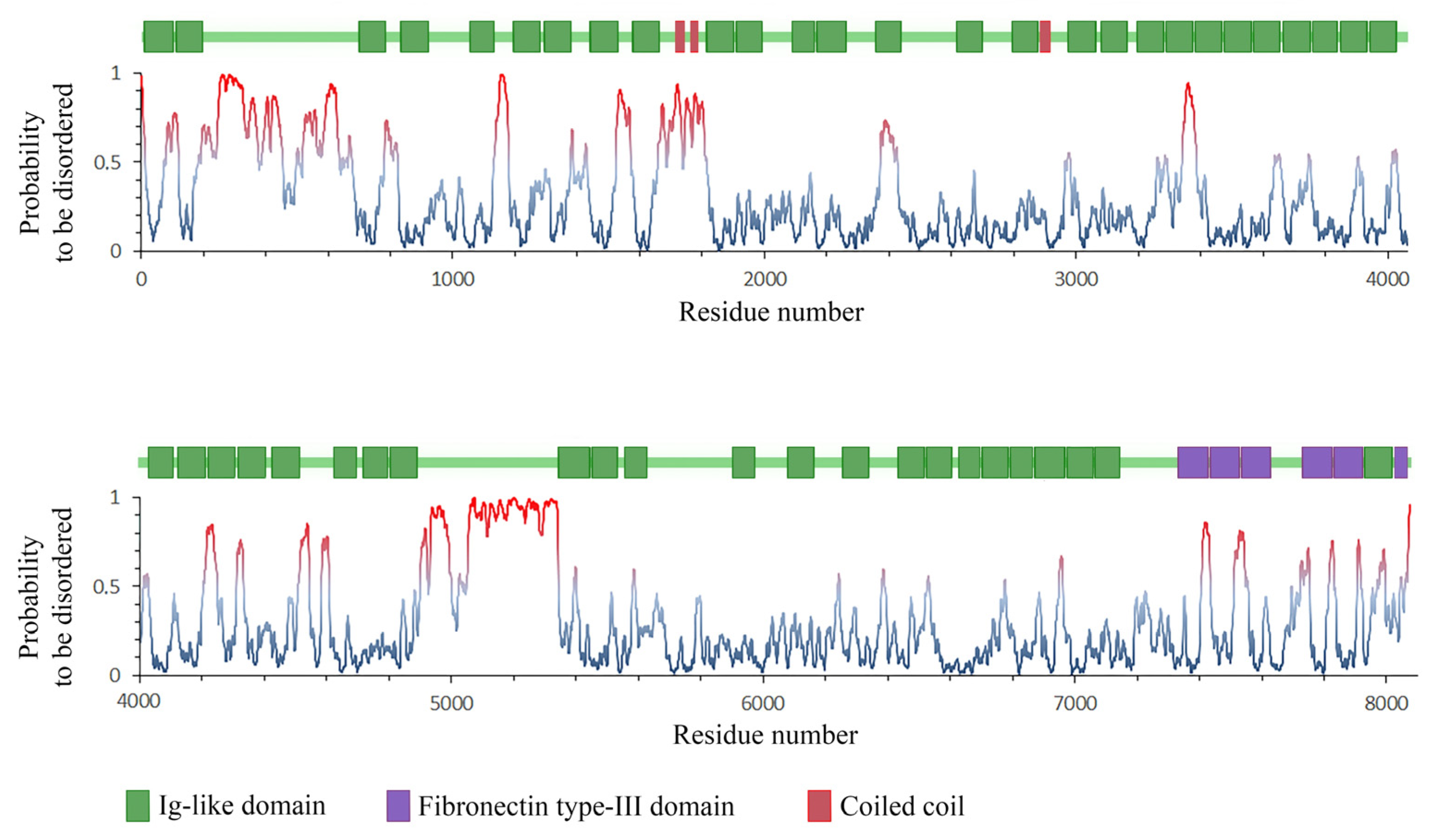 Ijms 24 01056 g008 Ijms 24 01056 g008