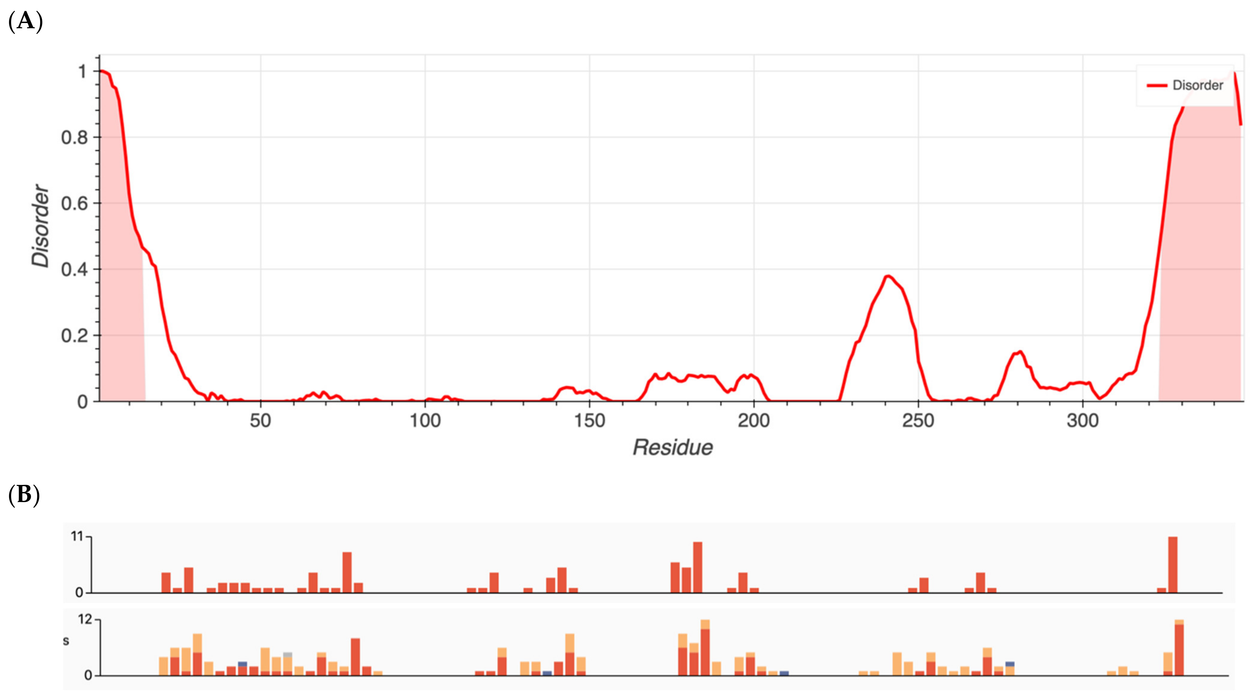 Ijms 24 01060 g002 Ijms 24 01060 g002