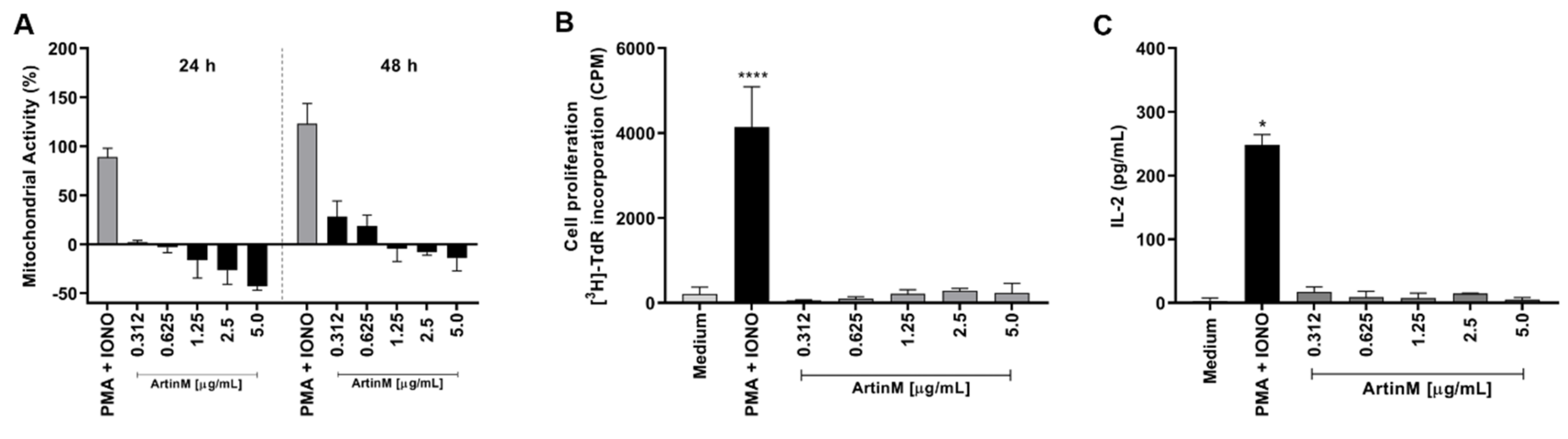 Ijms 24 01075 g001 Ijms 24 01075 g001