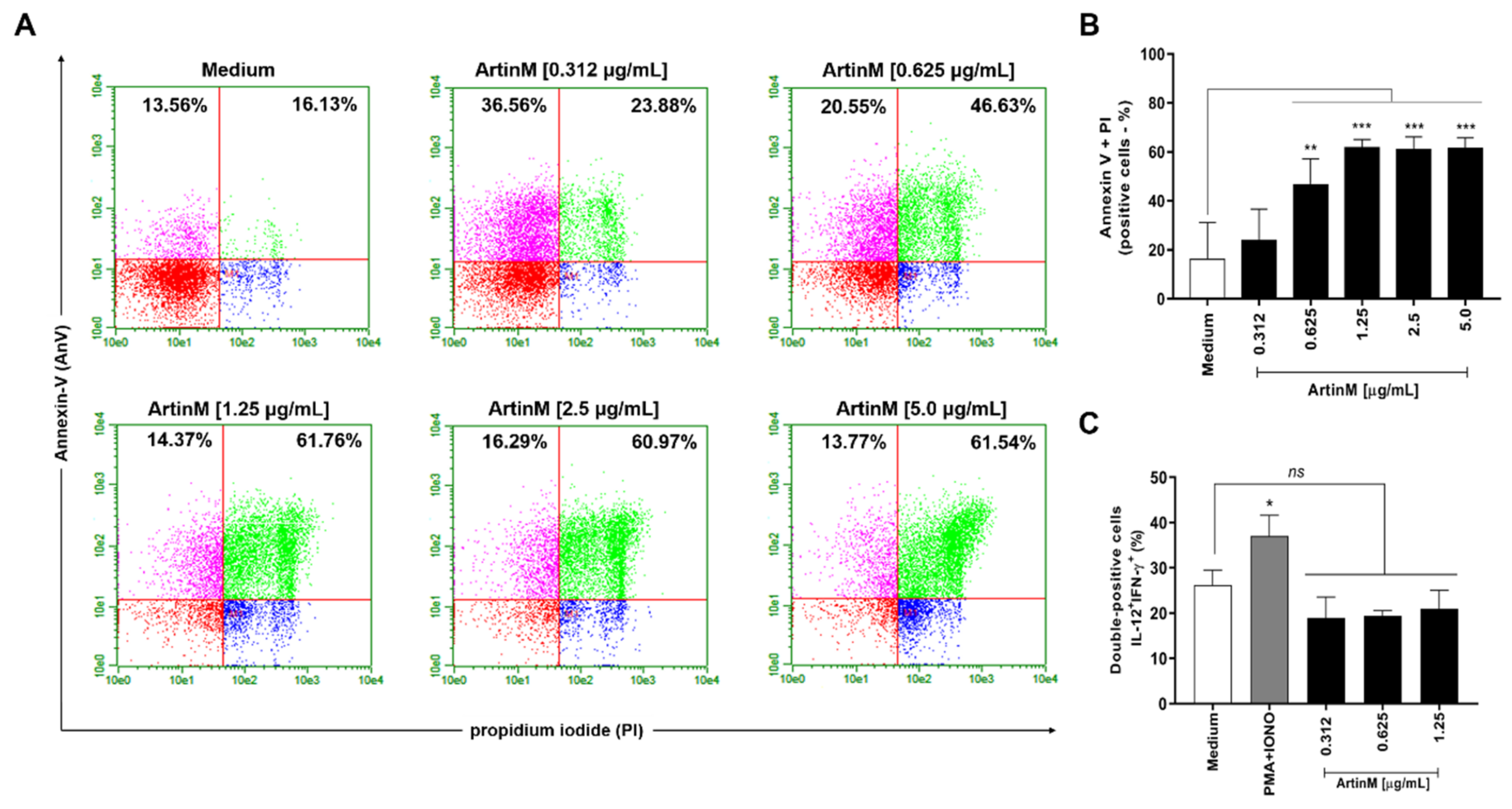 Ijms 24 01075 g002 Ijms 24 01075 g002
